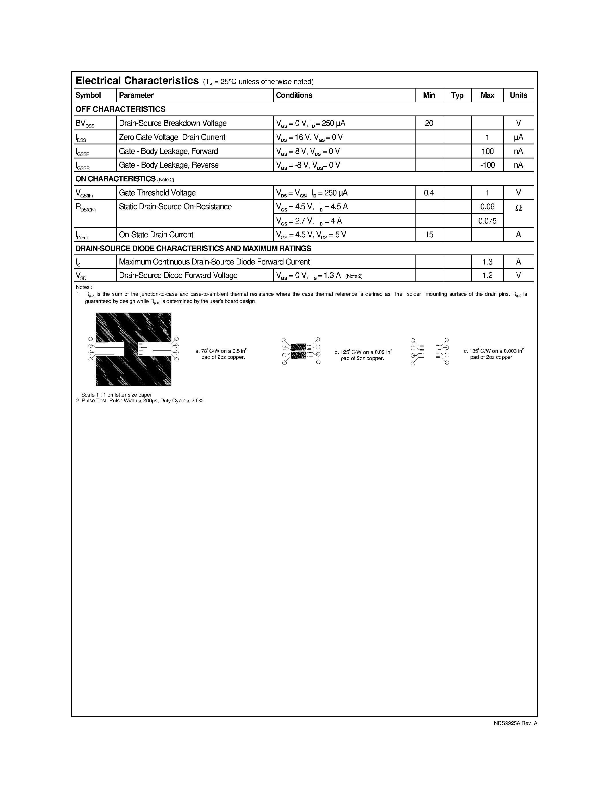 Datasheet NDS9925A - Dual N-Channel Enhancement Mode Field Effect Transistor page 2