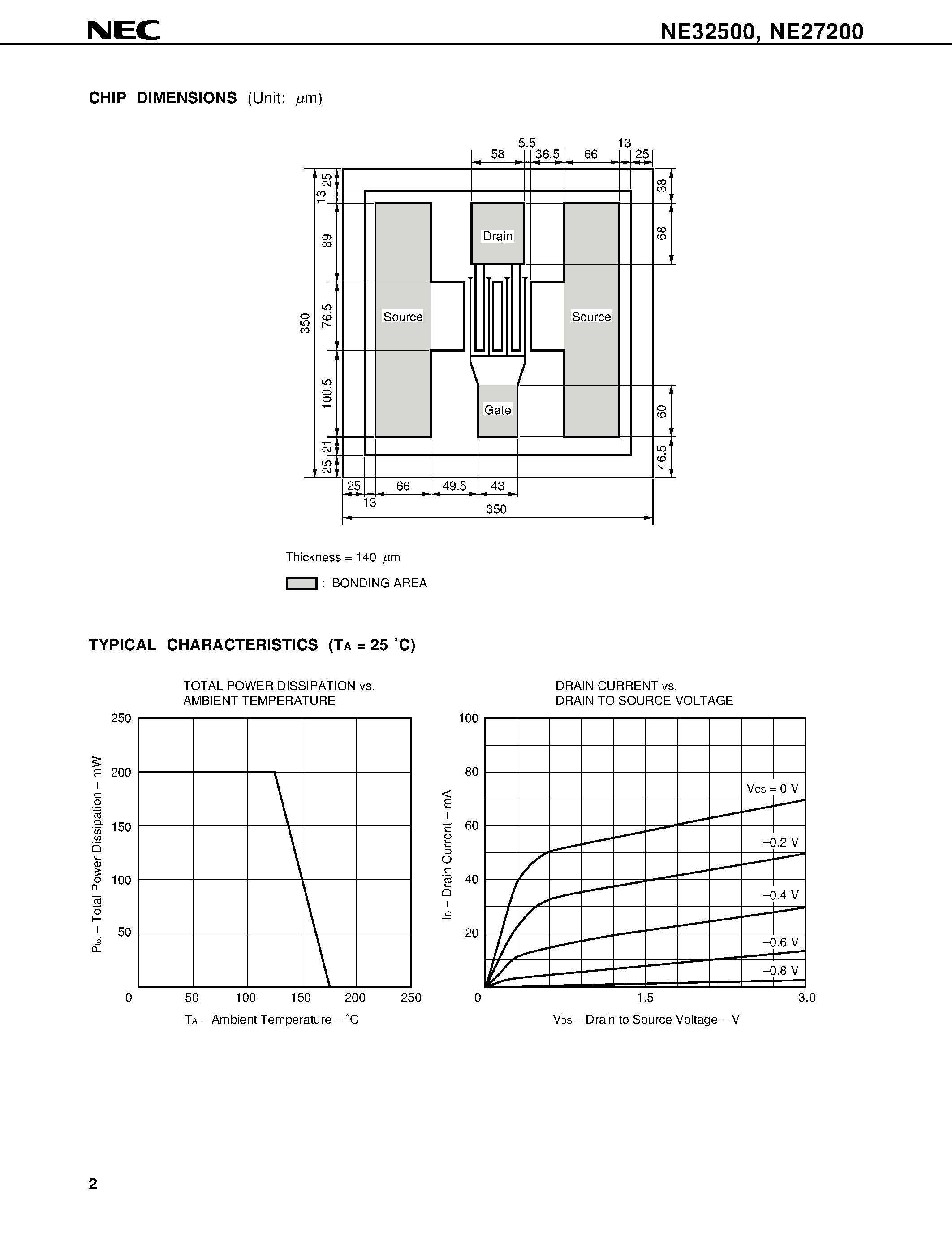 Даташит NE27200 - C to Ka BAND SUPER LOW NOISE AMPLIFIER N-CHANNEL HJ-FET CHIP страница 2