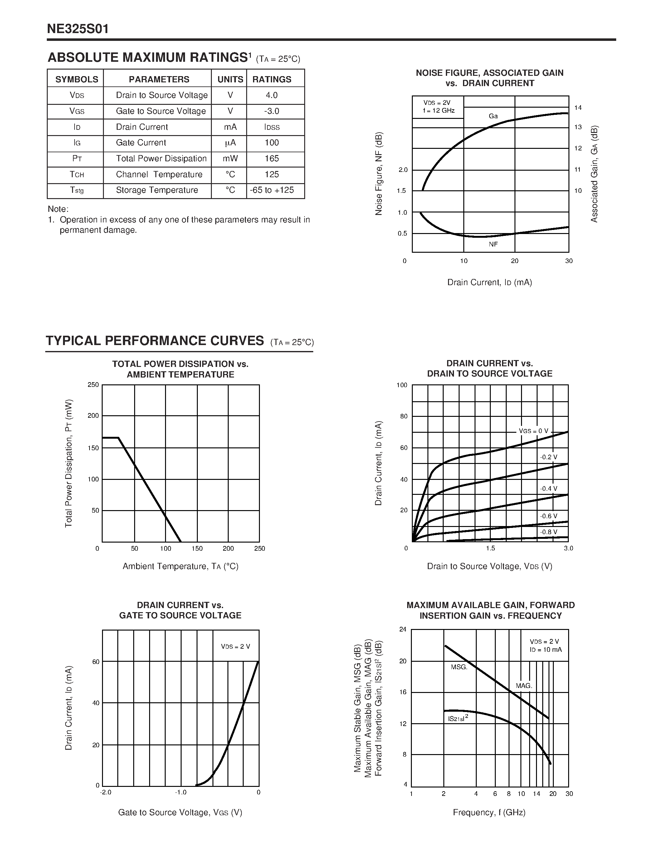 Datasheet NE325S01 page 2 Datasheet NE325S01 - C to Ku BAND SUPER LOW NOISE AMPLIFIER N-CHANNEL HJ-FET page 2