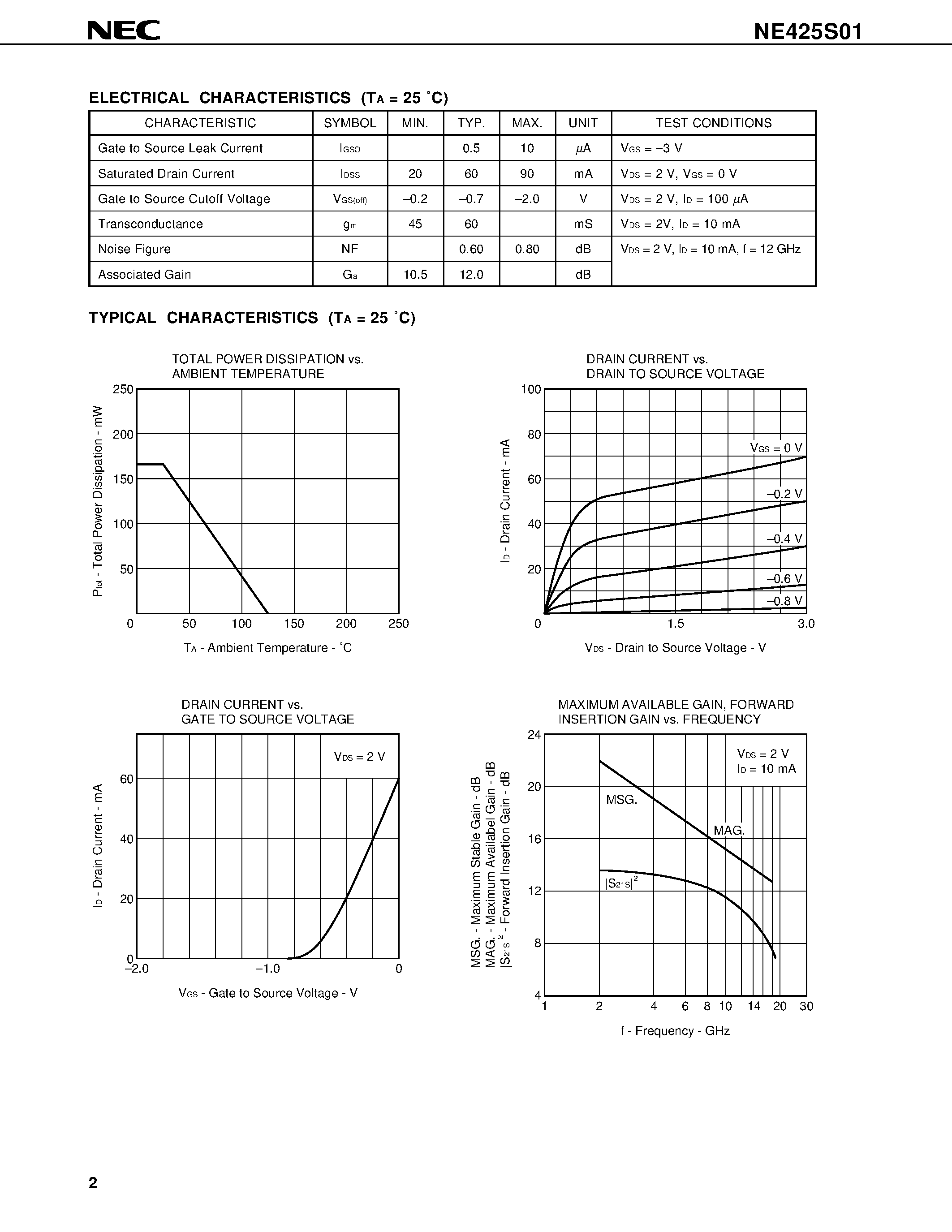 Datasheet NE425S01 page 2 Datasheet NE425S01 - C to Ku BAND SUPER LOW NOISE AMPLIFIER N-CHANNEL HJ-FET page 2