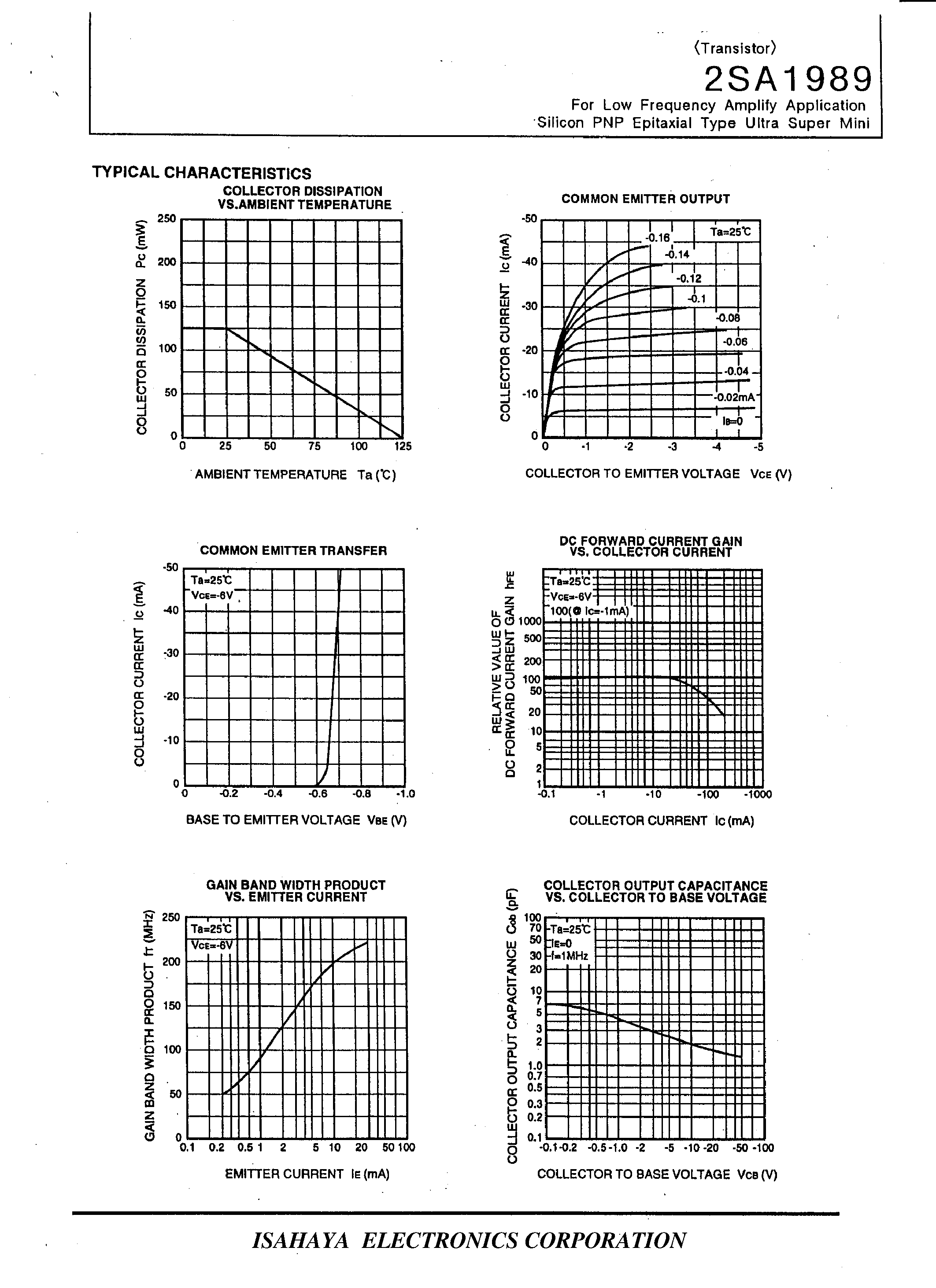 Datasheet 2SA1989 - For Low Frequency Amplify Application Silicon PNP Epitaxial Type Uitra Super Nini page 2