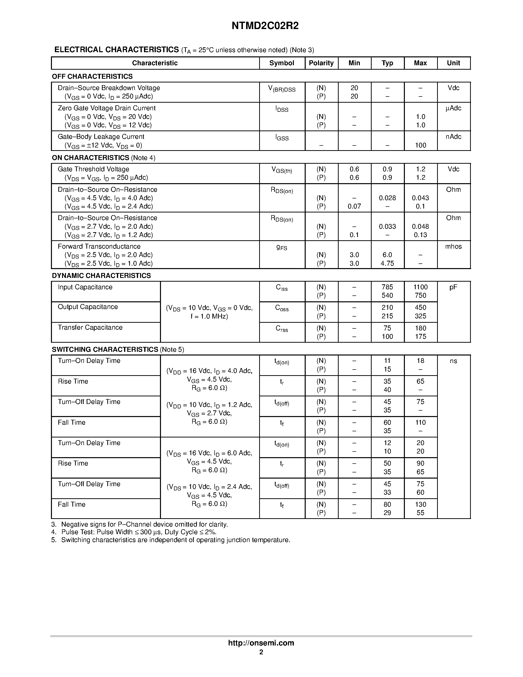 Datasheet NTMD2C02R2 - Power MOSFET 2 Amps / 20 Volts page 2