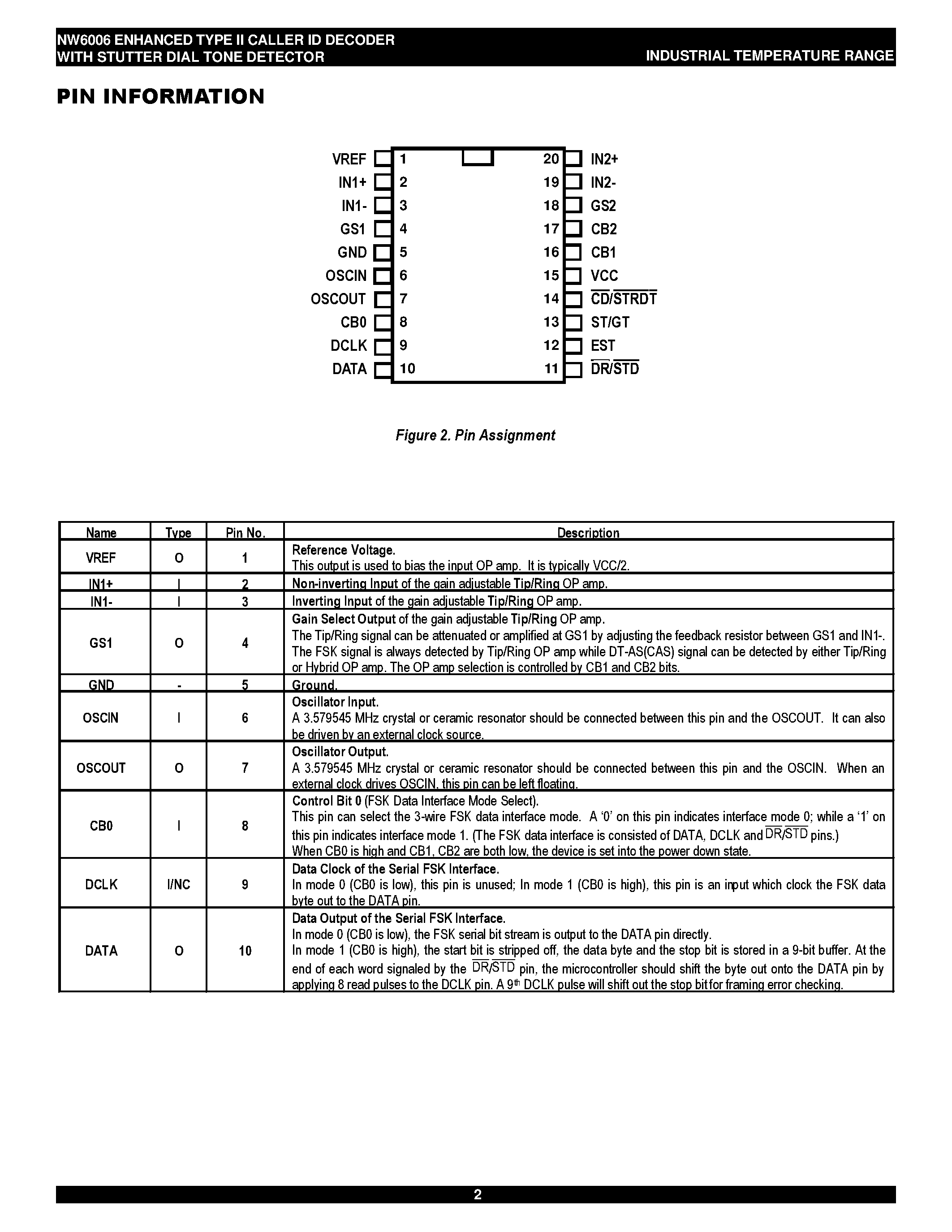 Datasheet NW6006 page 2 Datasheet NW6006 - ENHANCED TYPE II CALLER ID DECODER WITH STUTTER DIAL TONE DETECTOR page 2