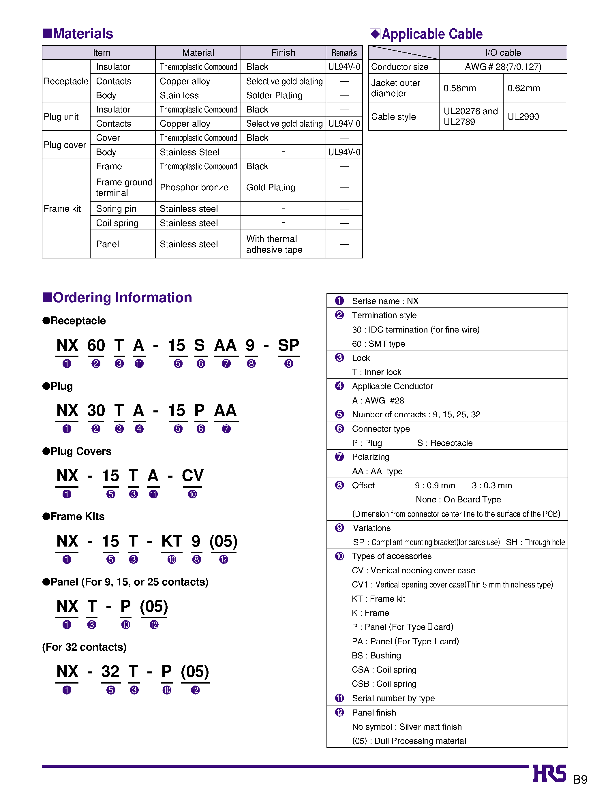 Даташит на микросхему NX-25T-KT9 страница 2 Даташит NX-25T-KT9 - I/O Card Interface Connectors страница 2