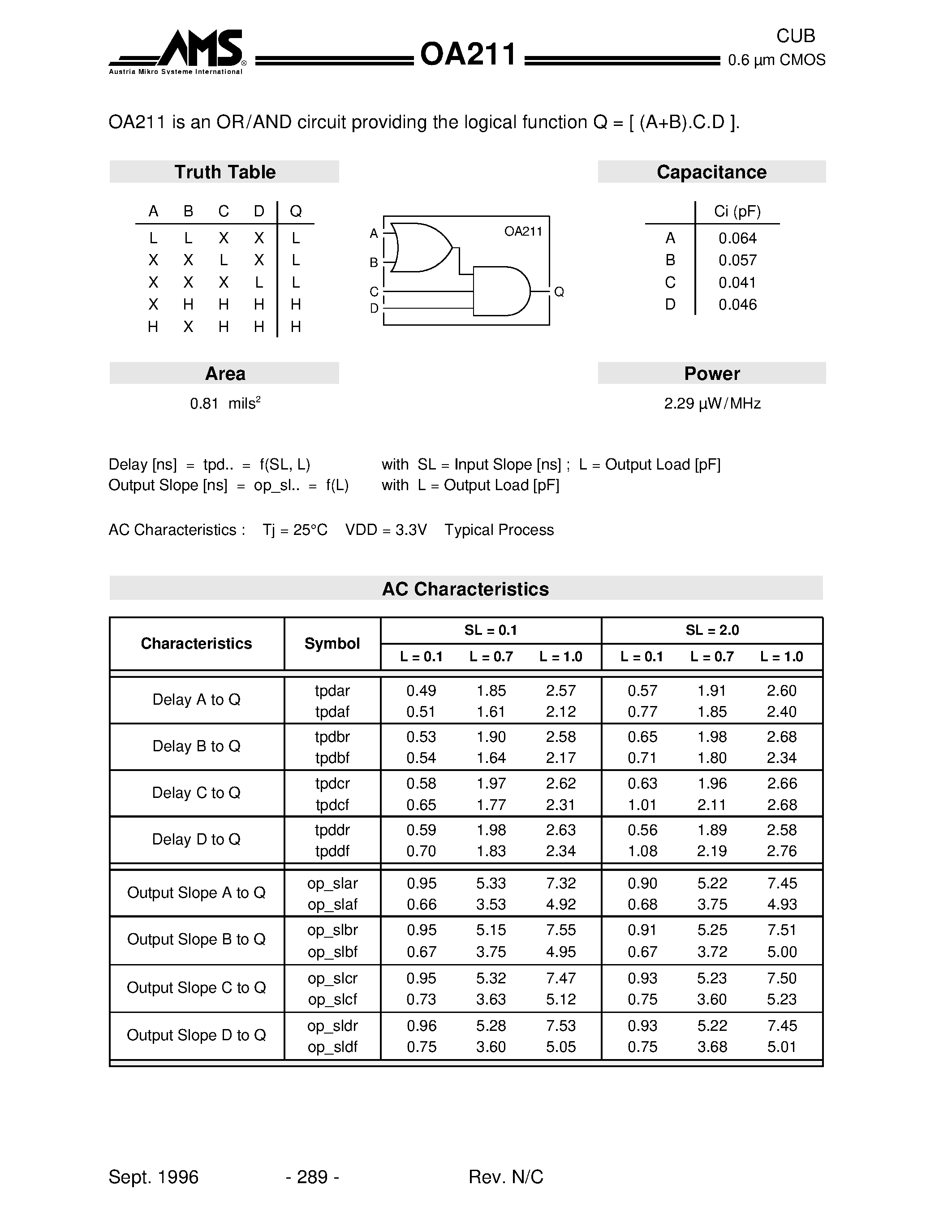 Datasheet OA211 - OA211 is an OR / AND circuit providing the logical function Q = [ (A+B).C.D ]. page 1
