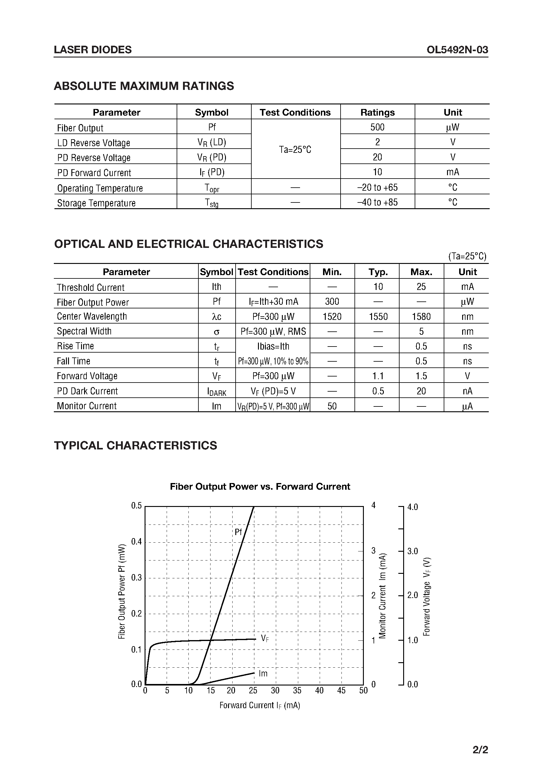 Datasheet OL5492N-03 - 1.55 mm Low-Power Laser Coaxial Module page 2