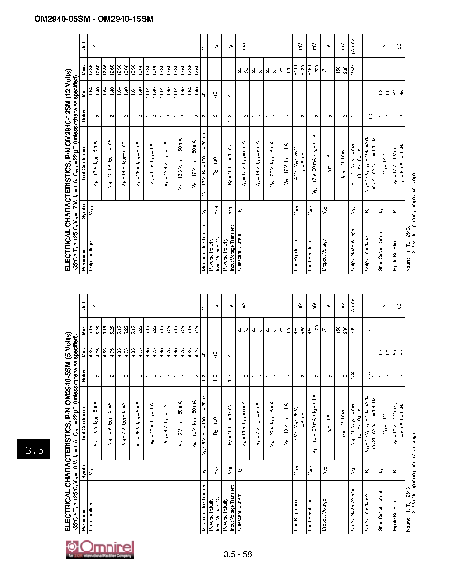 Даташит на микросхему OM2940-15SM страница 2 Даташит OM2940-15SM - SURFACE MOUNT 0.5 VOLT L OW DROPOUT POSITIVE REGULATOR страница 2