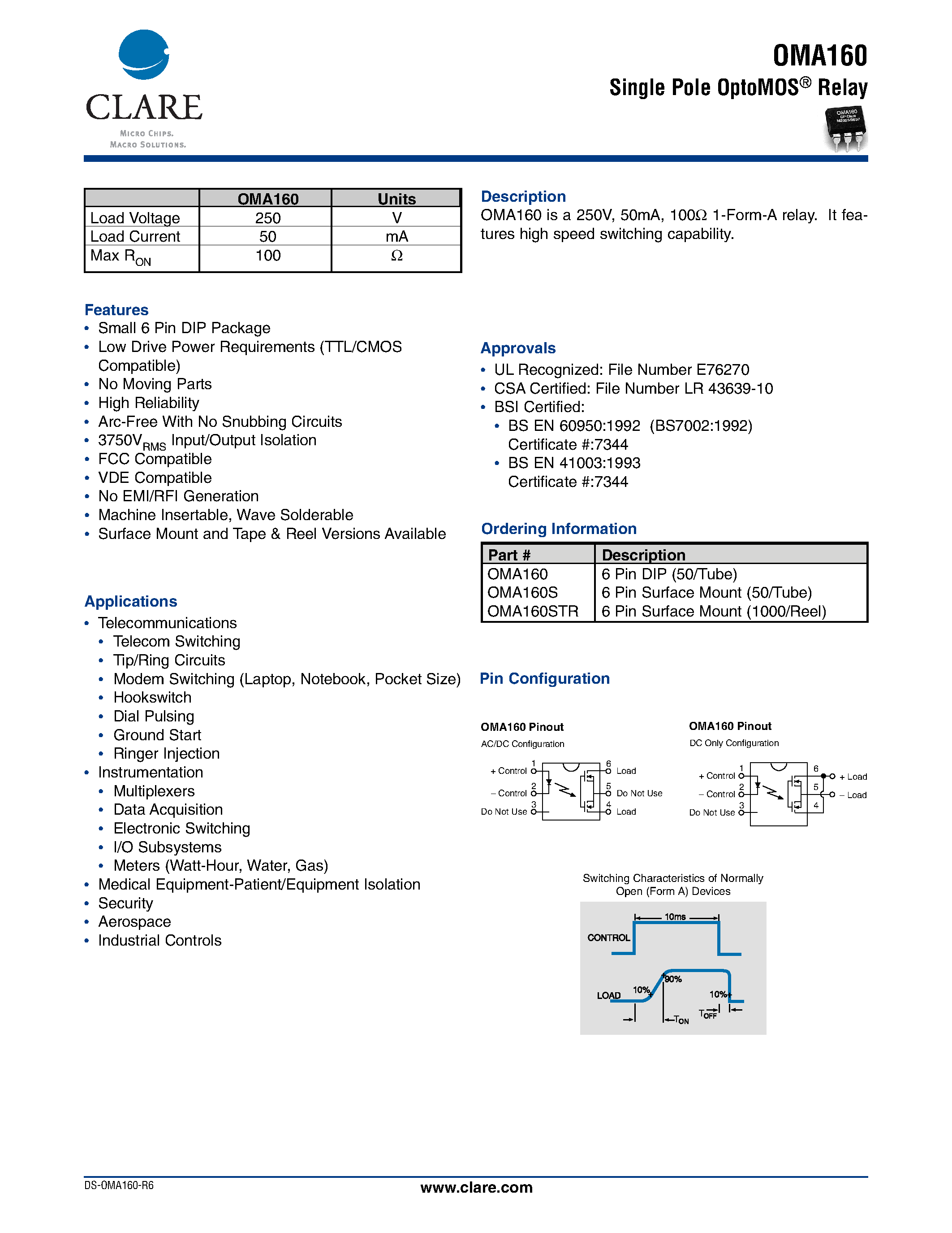 Даташит OMA160STR - Single Pole OptoMOS Relay страница 1