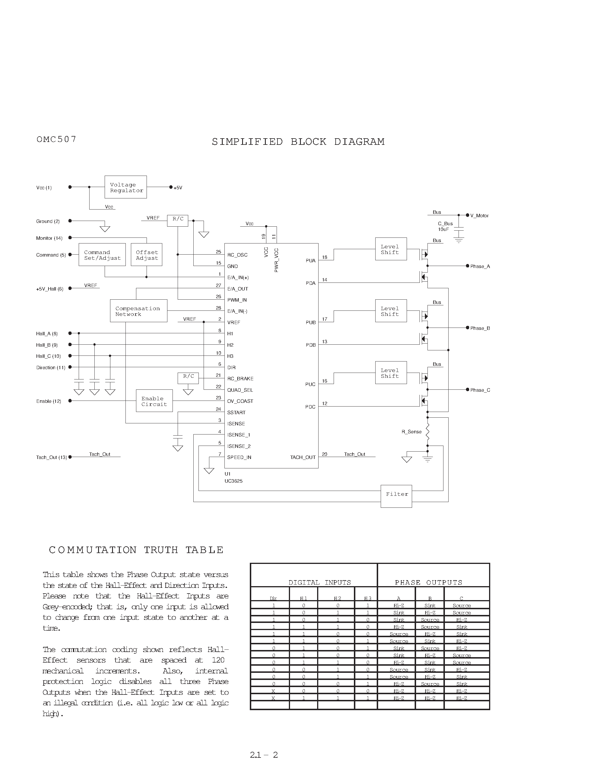 Datasheet OMC507 - FULL-FEATURED CIRCUIT BOARD ASSEMBLY FOR DIRECT DRIVE OF 3-PHASE BRUSHLESS DC MOTORS page 2