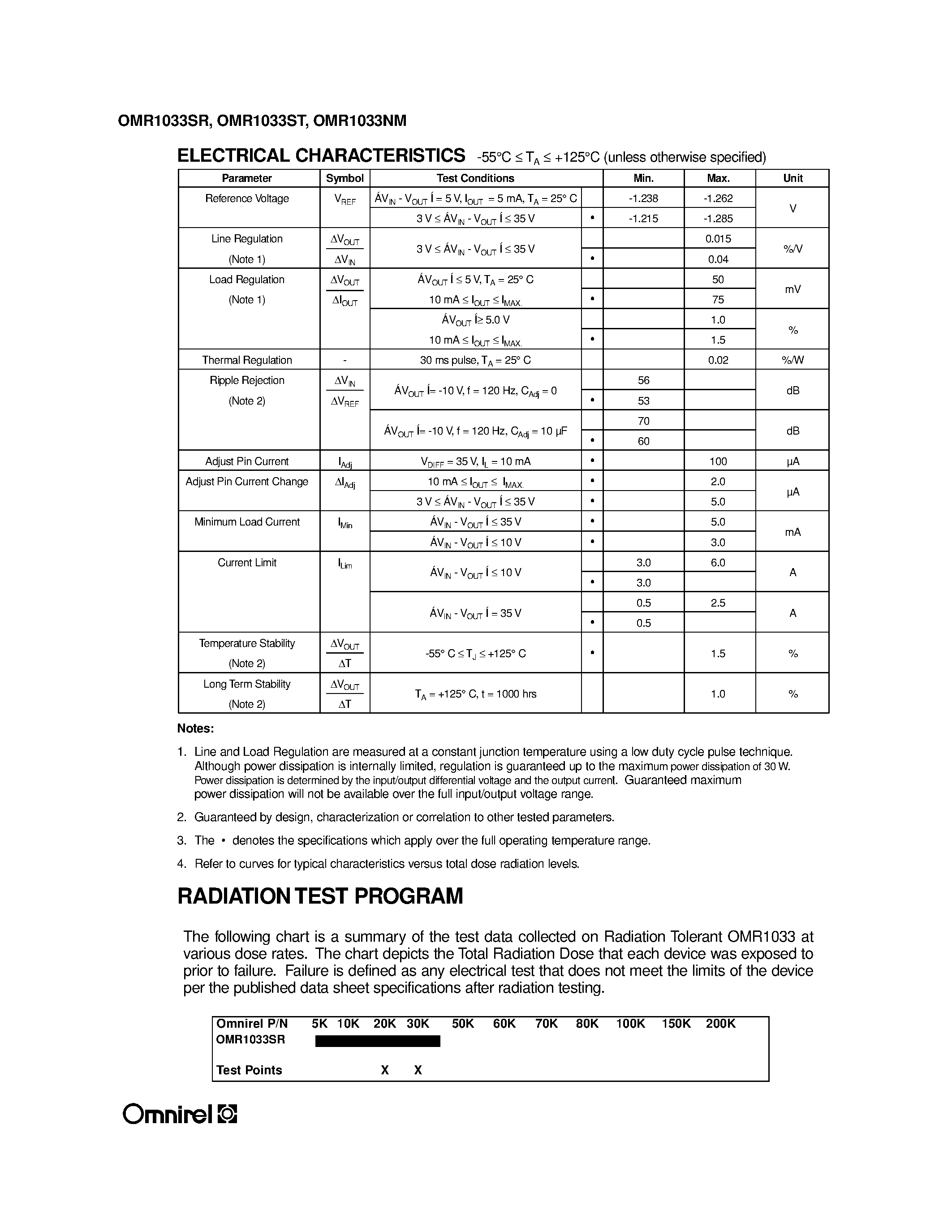 Datasheet OMR1033SR page 2 Datasheet OMR1033SR - 20 kRAD RADIATION TOLERANT 3 AMP NEGATIVE ADJUSTABLE VOLTAGE REGULATORS page 2