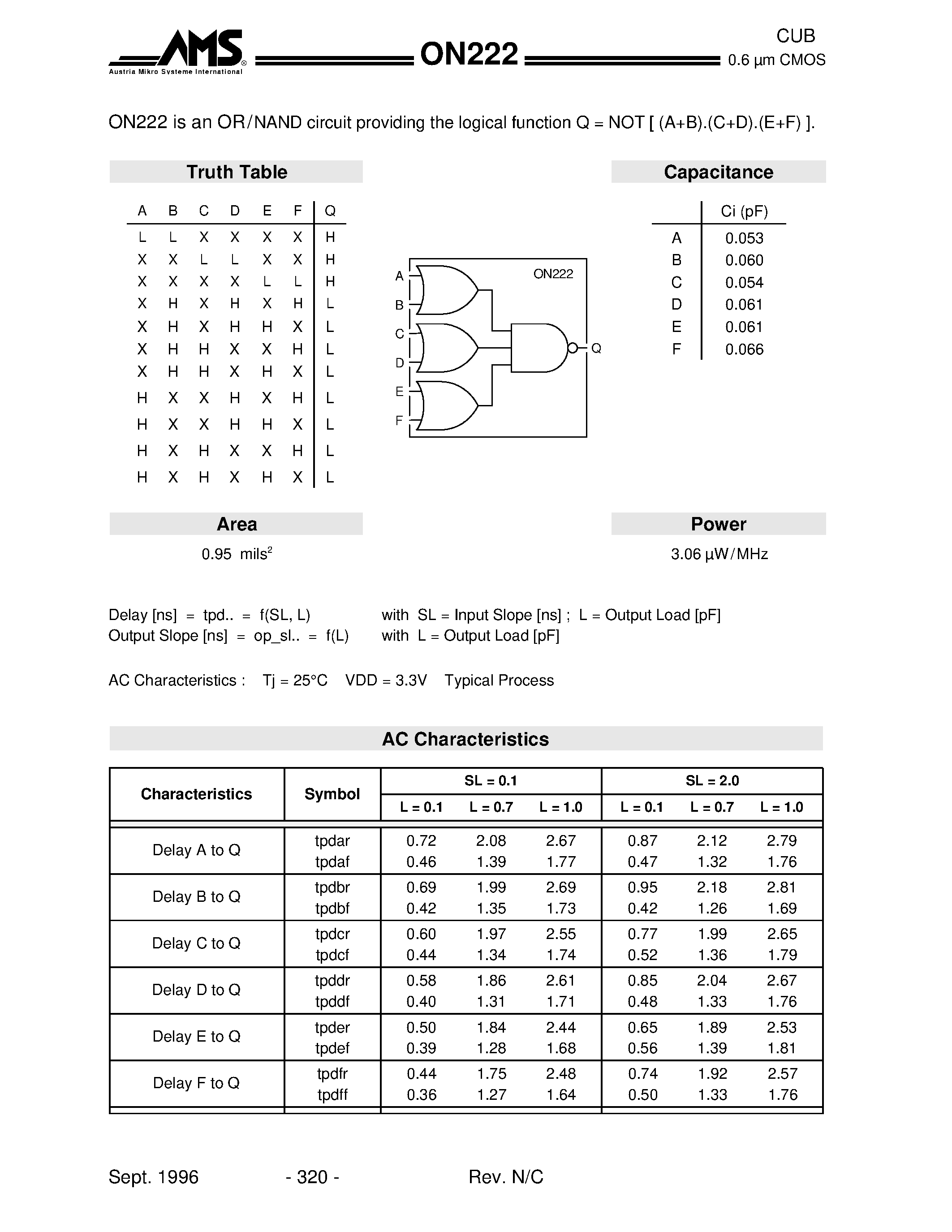 Datasheet ON222 page 1 Datasheet ON222 - ON222 is an OR / NAND circuit providing the logical function Q = NOT (A+B).(C+D).(E+F) page 1