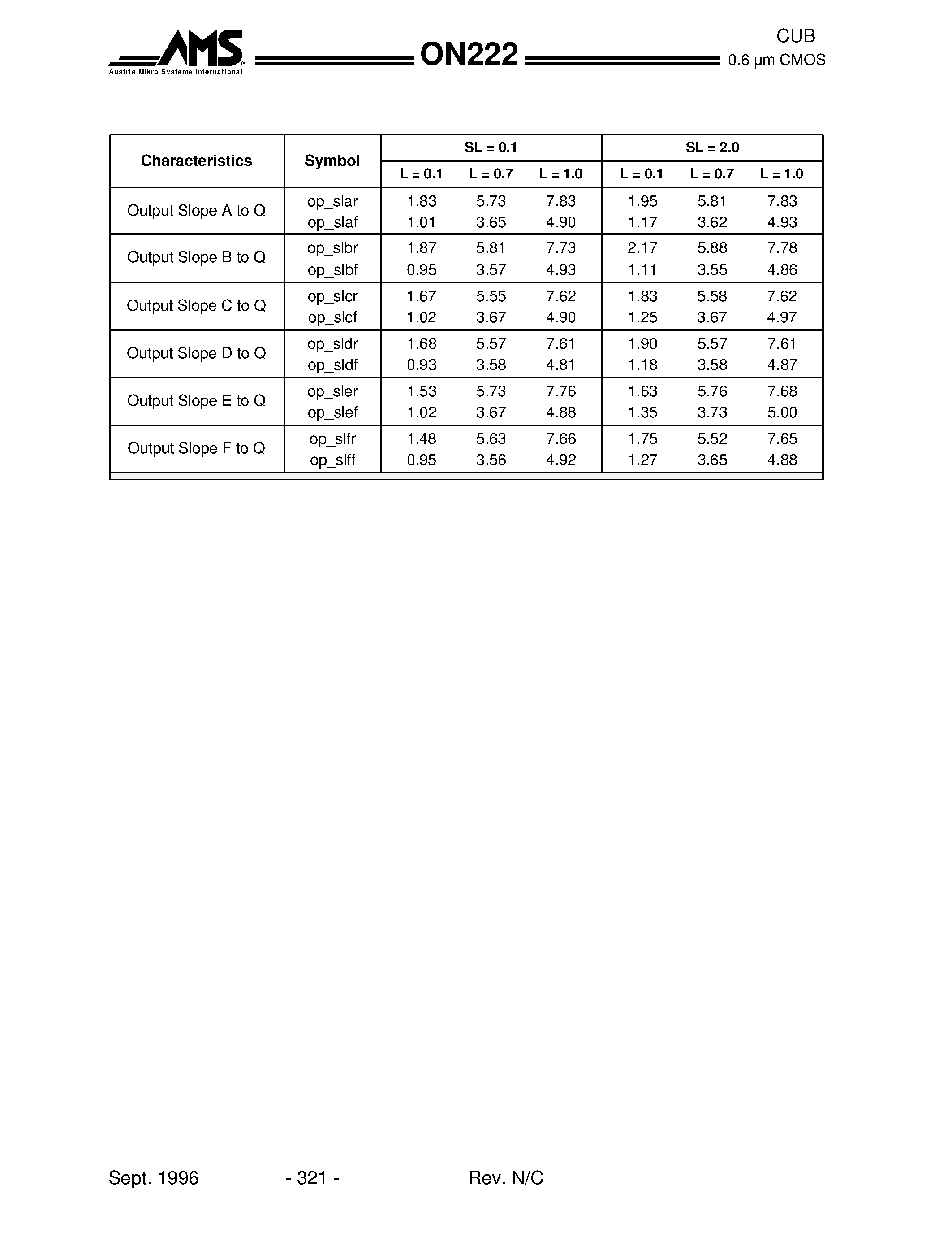 Datasheet ON222 page 2 Datasheet ON222 - ON222 is an OR / NAND circuit providing the logical function Q = NOT (A+B).(C+D).(E+F) page 2