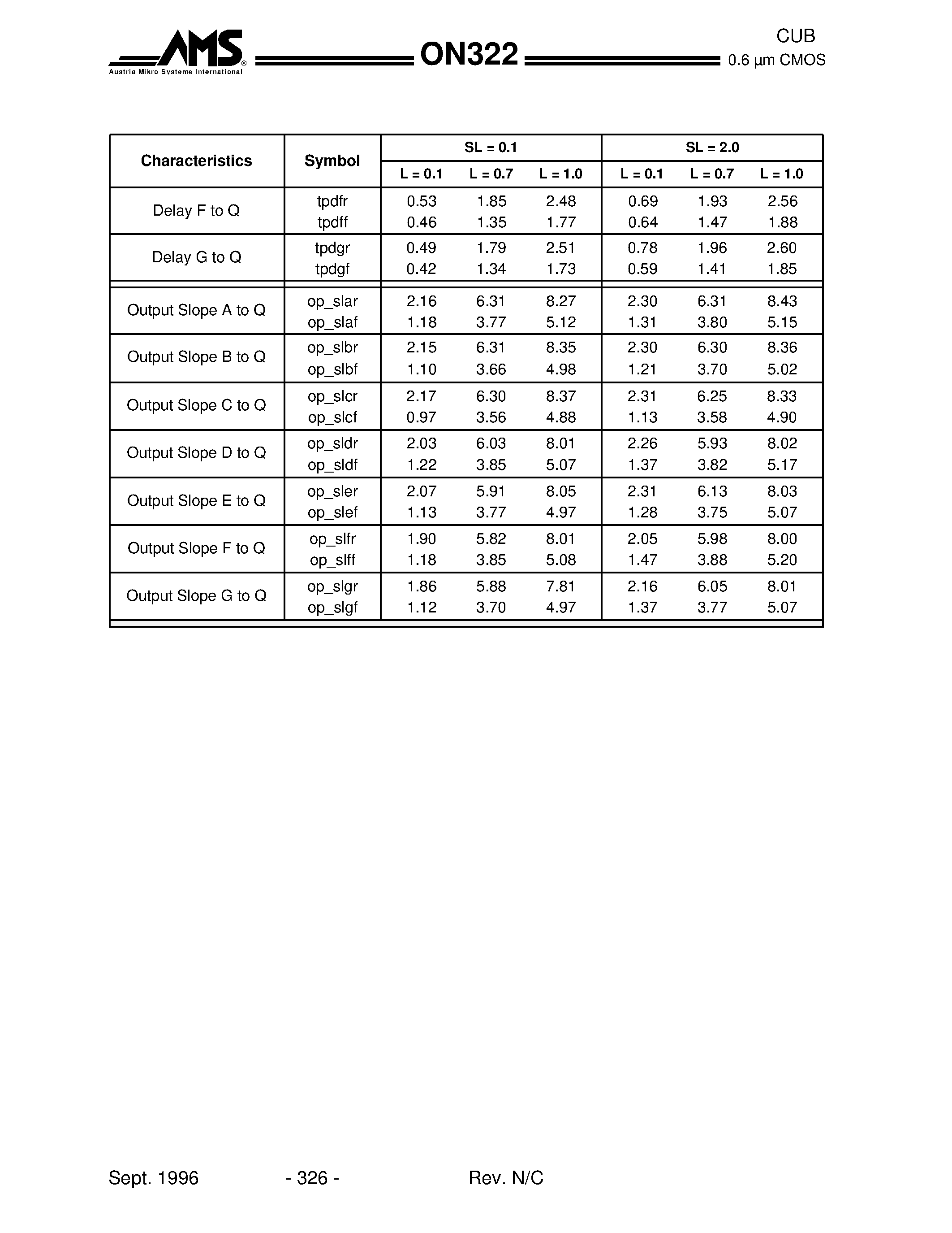 Даташит ON322 - ON322 is an OR / NAND circuit providing the logical function Q = NOT [ (A+B+C).(D+E).(F+G) ] страница 2