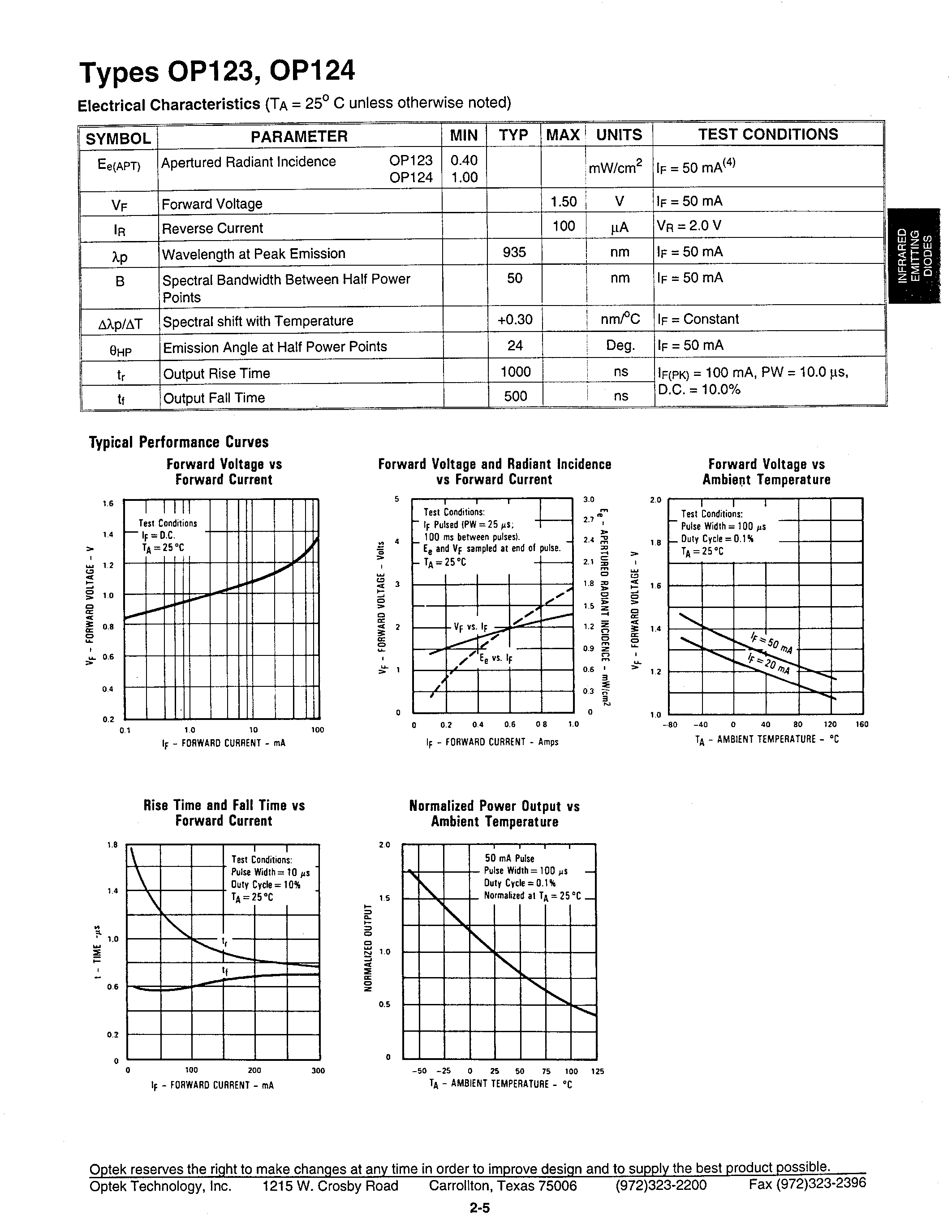 Datasheet OP124 - GAAS HERMETIC INFRARED EMITTING DIODES page 2