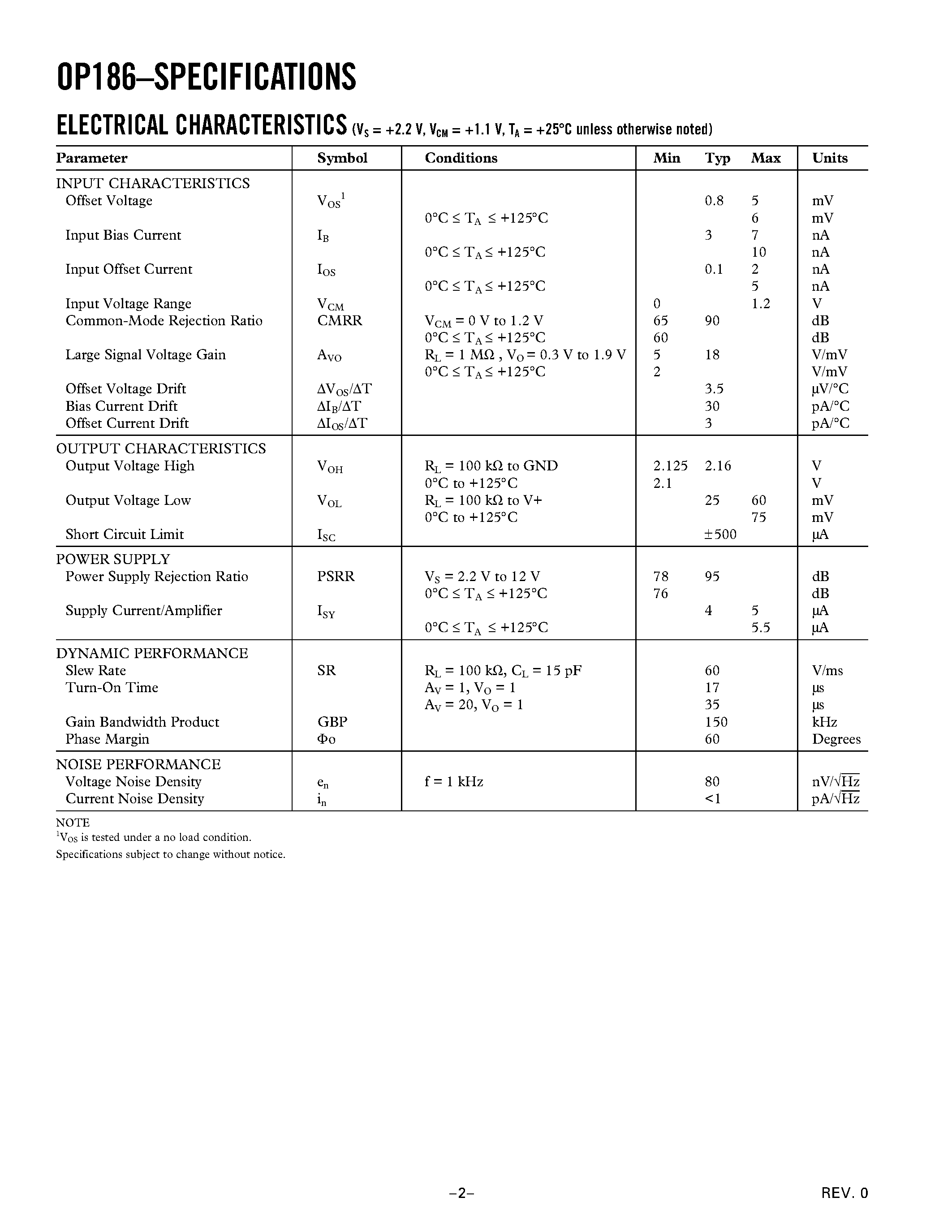 Даташит OP186 - 5 uA / Rail-to-Rail Output Operational Amplifier страница 2