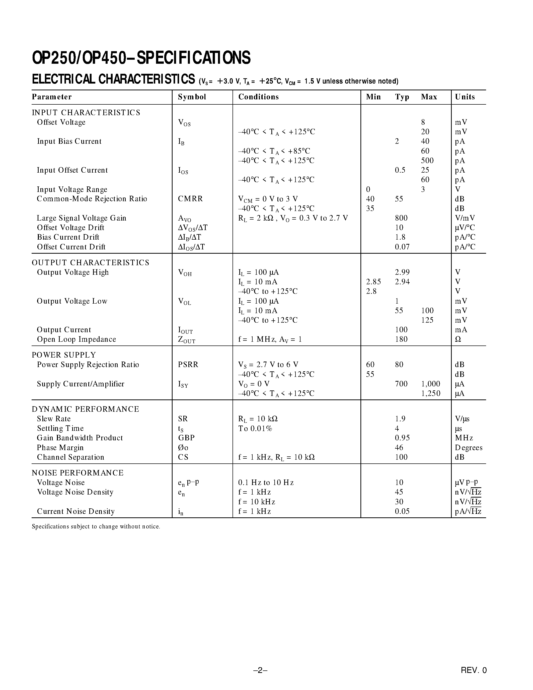 Datasheet OP250 page 2 Datasheet OP250 - CMOS Single-Supply Rail-to-Rail Input/Output Operational Amplifiers page 2