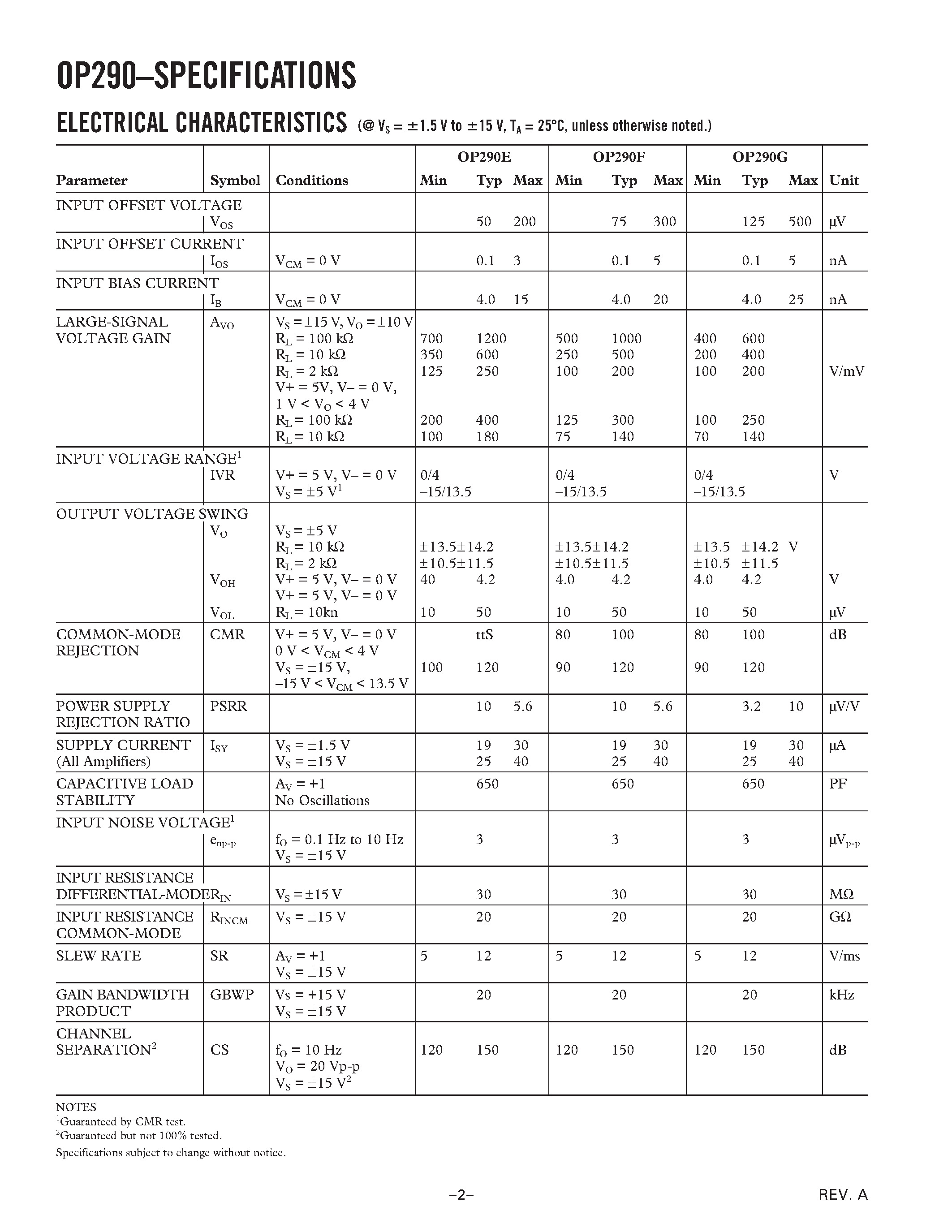 Datasheet OP290 page 2 Datasheet OP290 - Precision / Low Power / Micropower Dual Operational Amplifier page 2