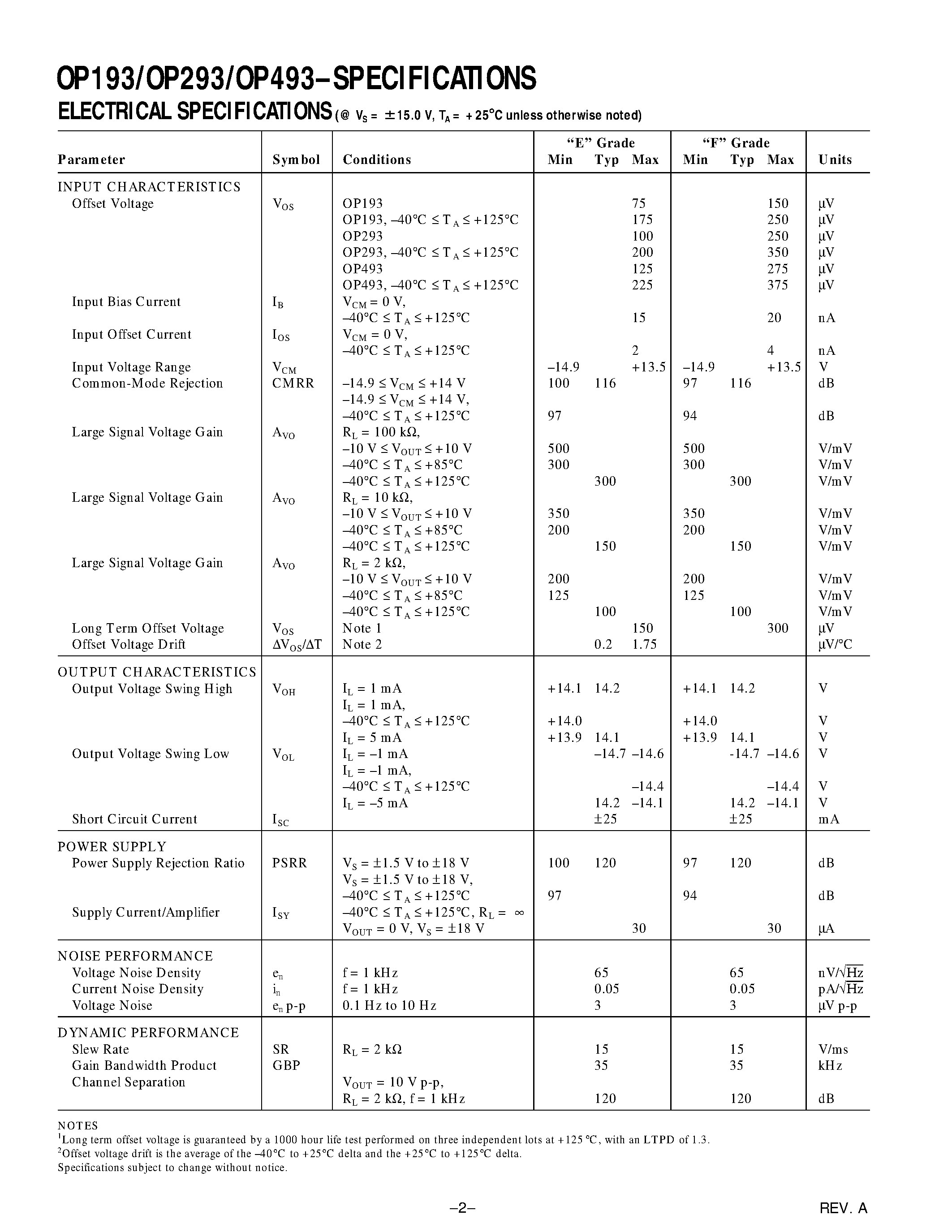 Datasheet OP293 - Precision / Micropower Operational Amplifiers page 2
