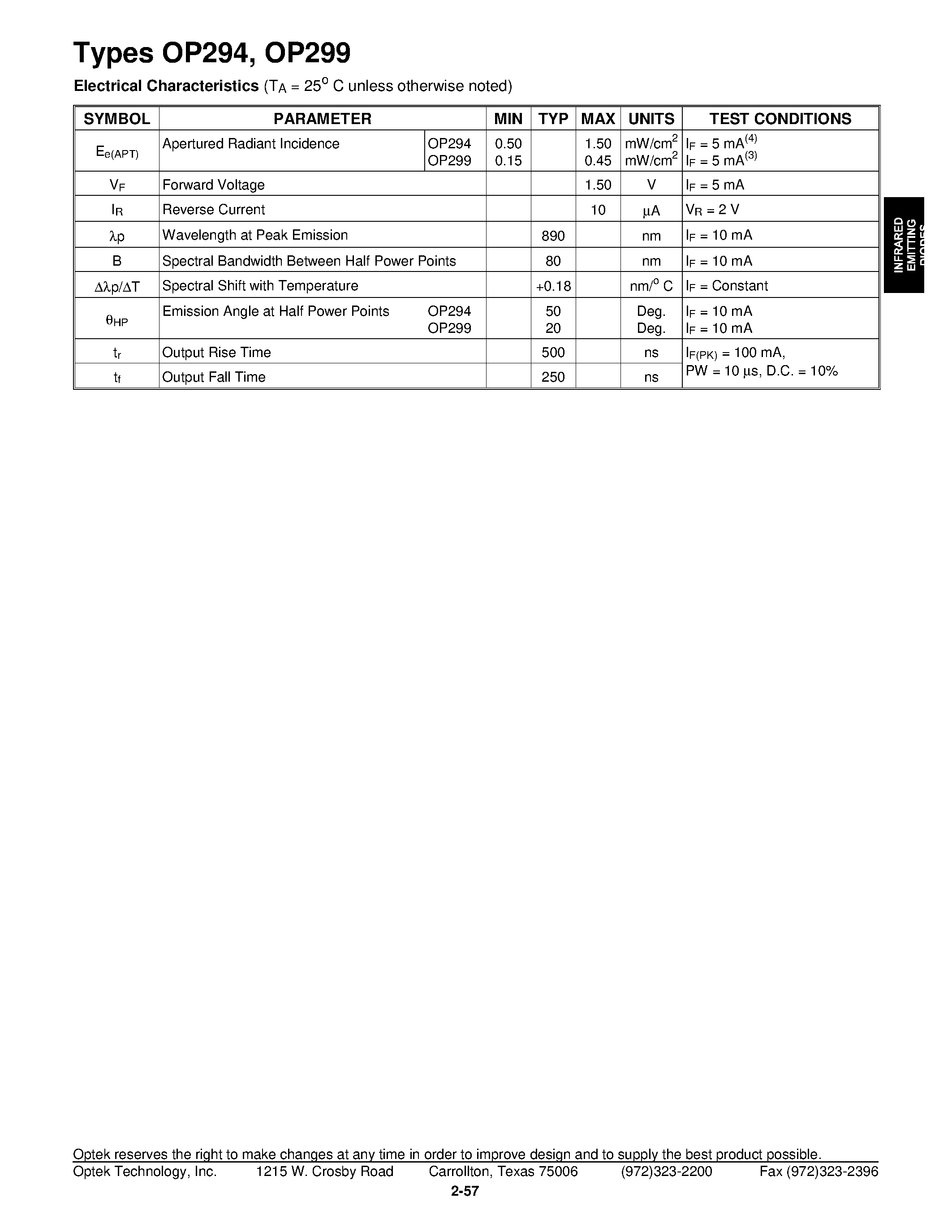Datasheet OP294 page 2 Datasheet OP294 - GaAlAs Plastic Infrared Emitting Diode page 2