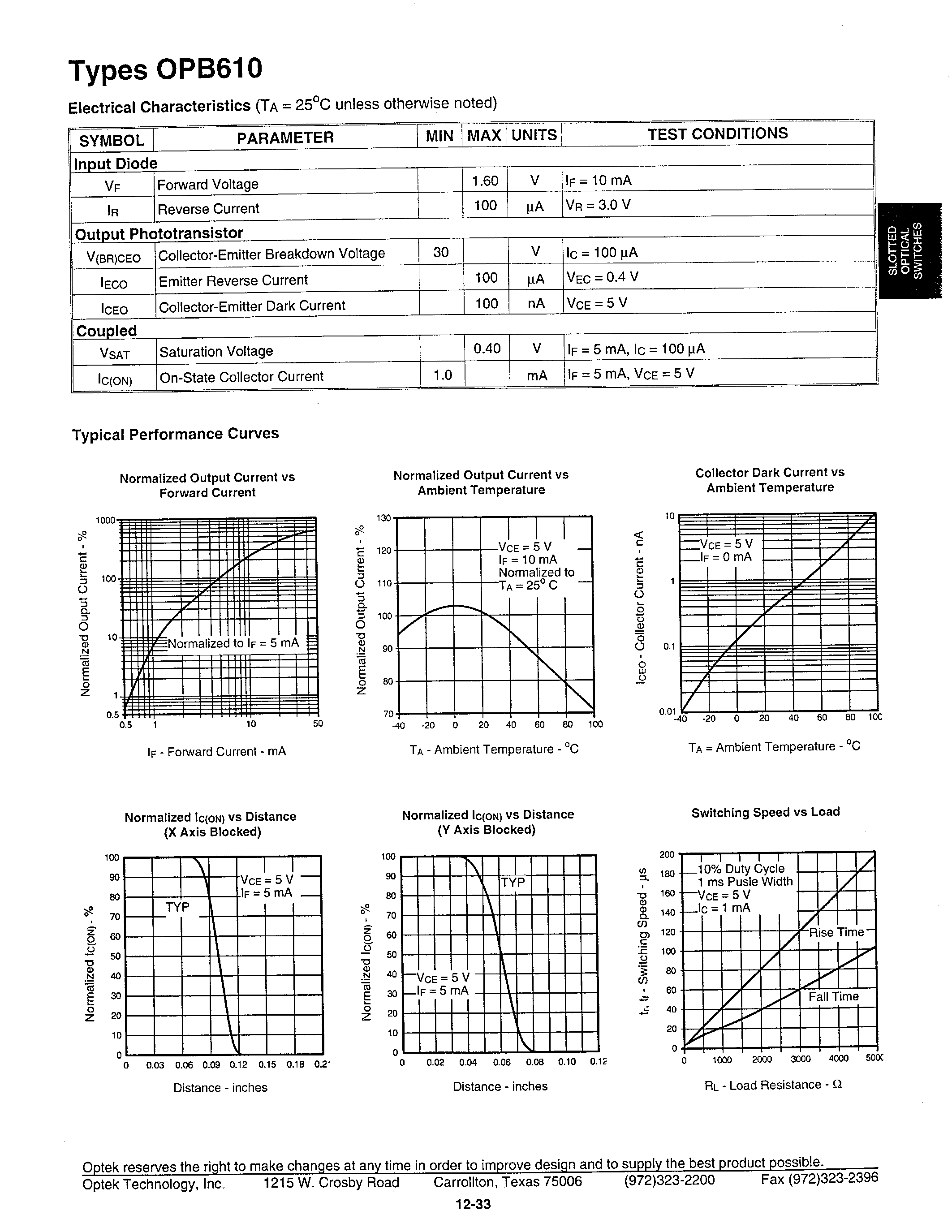 Datasheet OPB6101 page 2 Datasheet OPB6101 - Slotted Optical Switch page 2