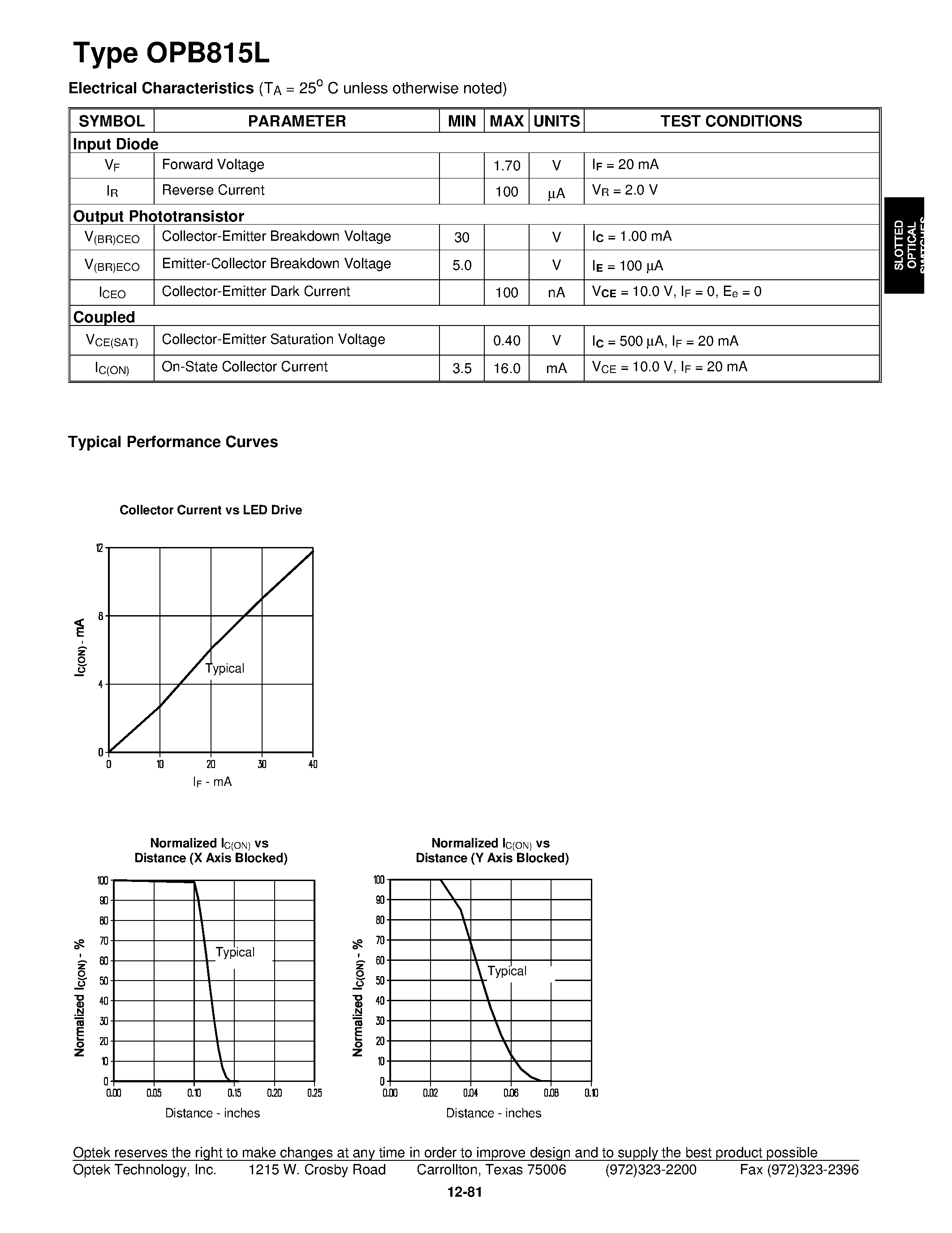 Datasheet OPB815L page 2 Datasheet OPB815L - Deep Gap Slot ted Op ti cal Switch page 2