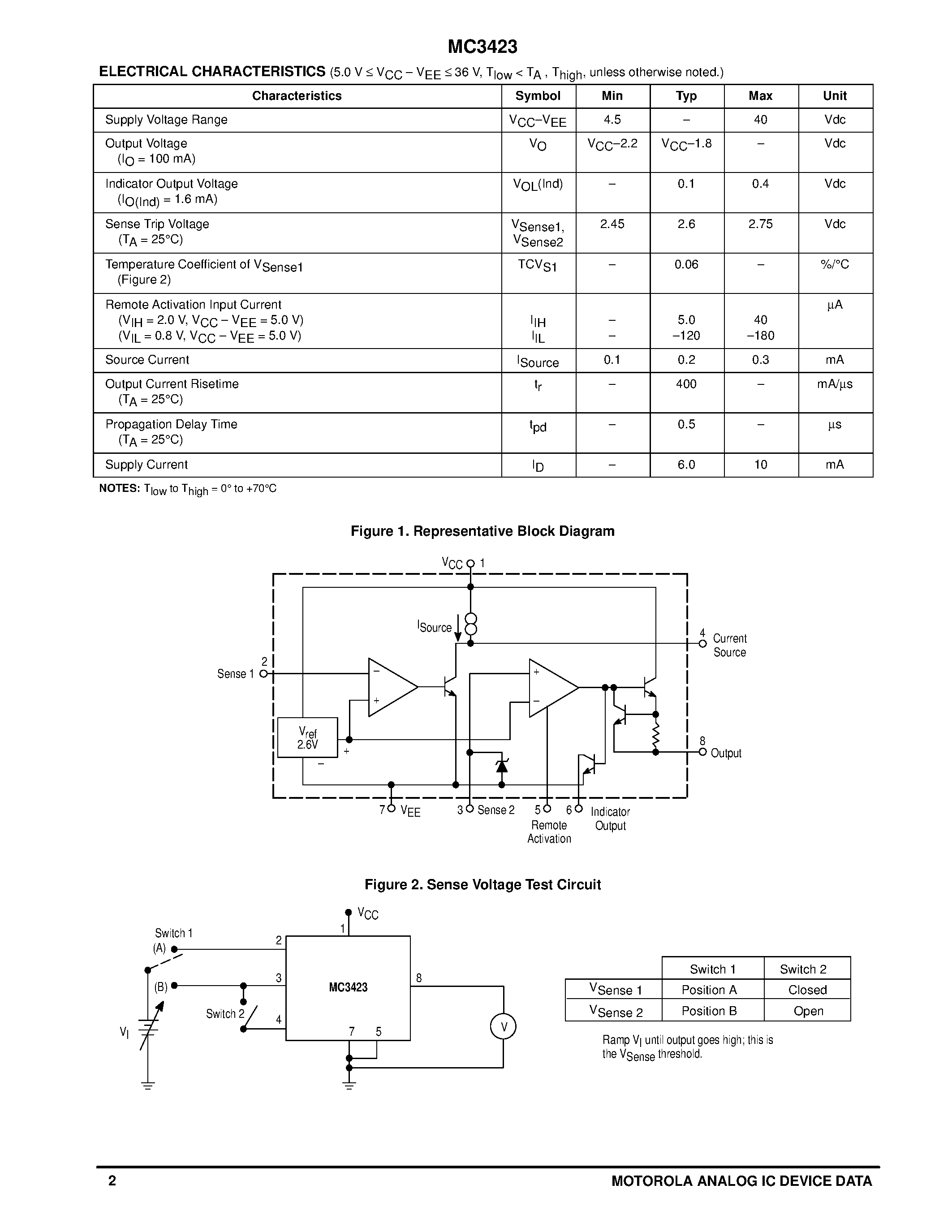 Datasheet MC3423 page 2 Datasheet MC3423 - OVERVOLTAGE SENSING CIRCUIT page 2