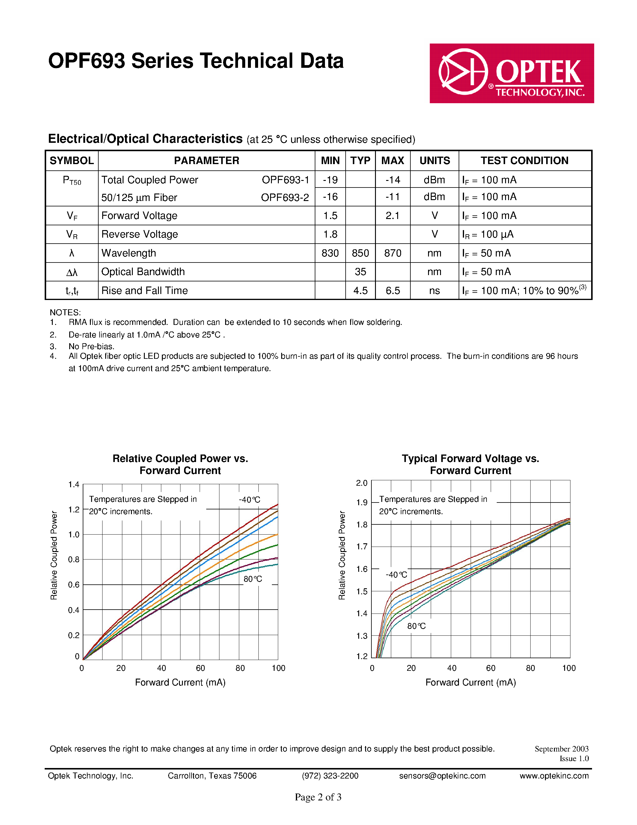 Datasheet OPF693-1 - 850nm / Fiber Optic LED Transmitter page 2