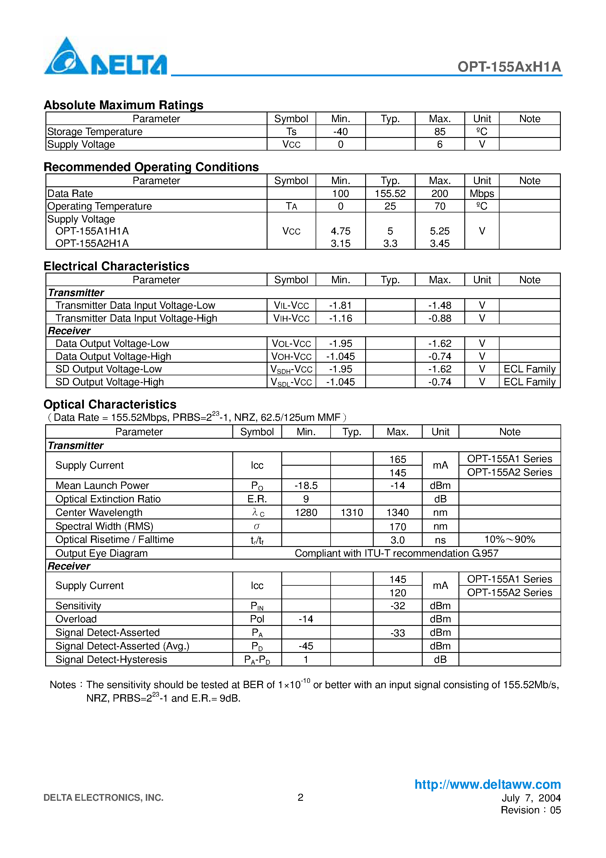 Datasheet OPT-155A2H1A page 2 Datasheet OPT-155A2H1A - 155Mbps / 2Km / 1x9 SC Duplex Optical Transceiver Module for Fast Ethernet / ATM / SONET/SDH STM-1/OC-3 page 2