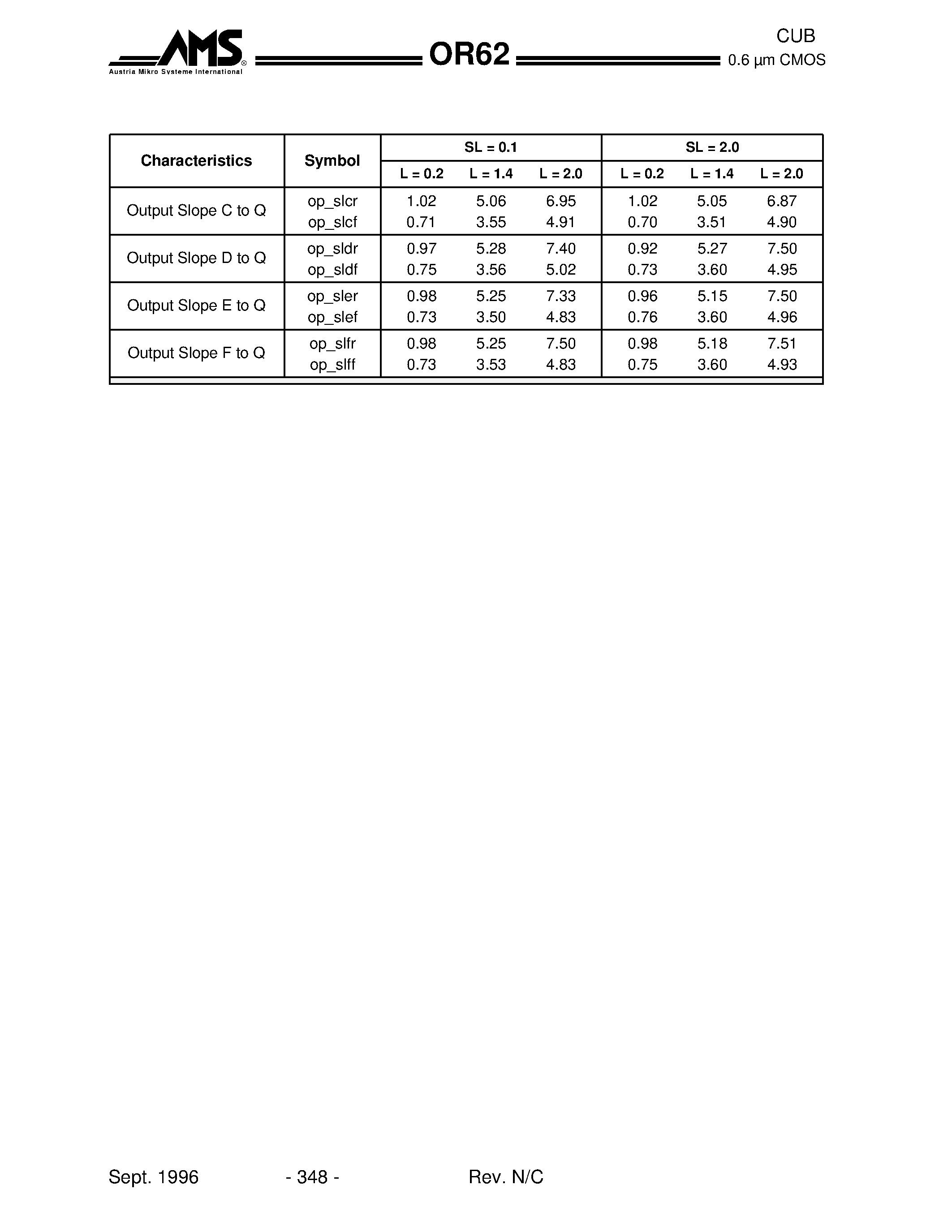 Datasheet OR62 - OR62 is a 6-input OR gate with 2x drive strength page 2