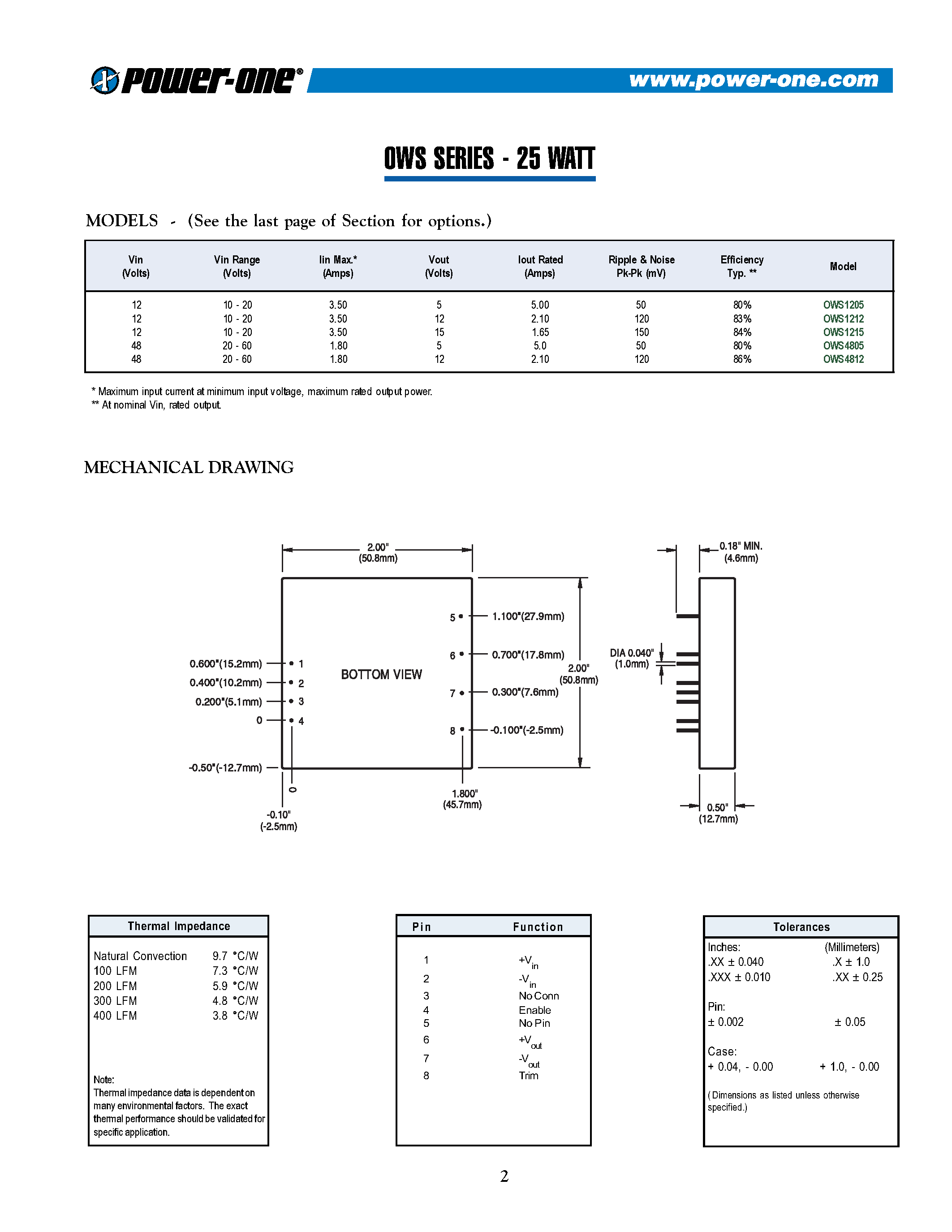 Даташит на микросхему OWS4812 страница 2 Даташит OWS4812 - Industry Standard Package страница 2