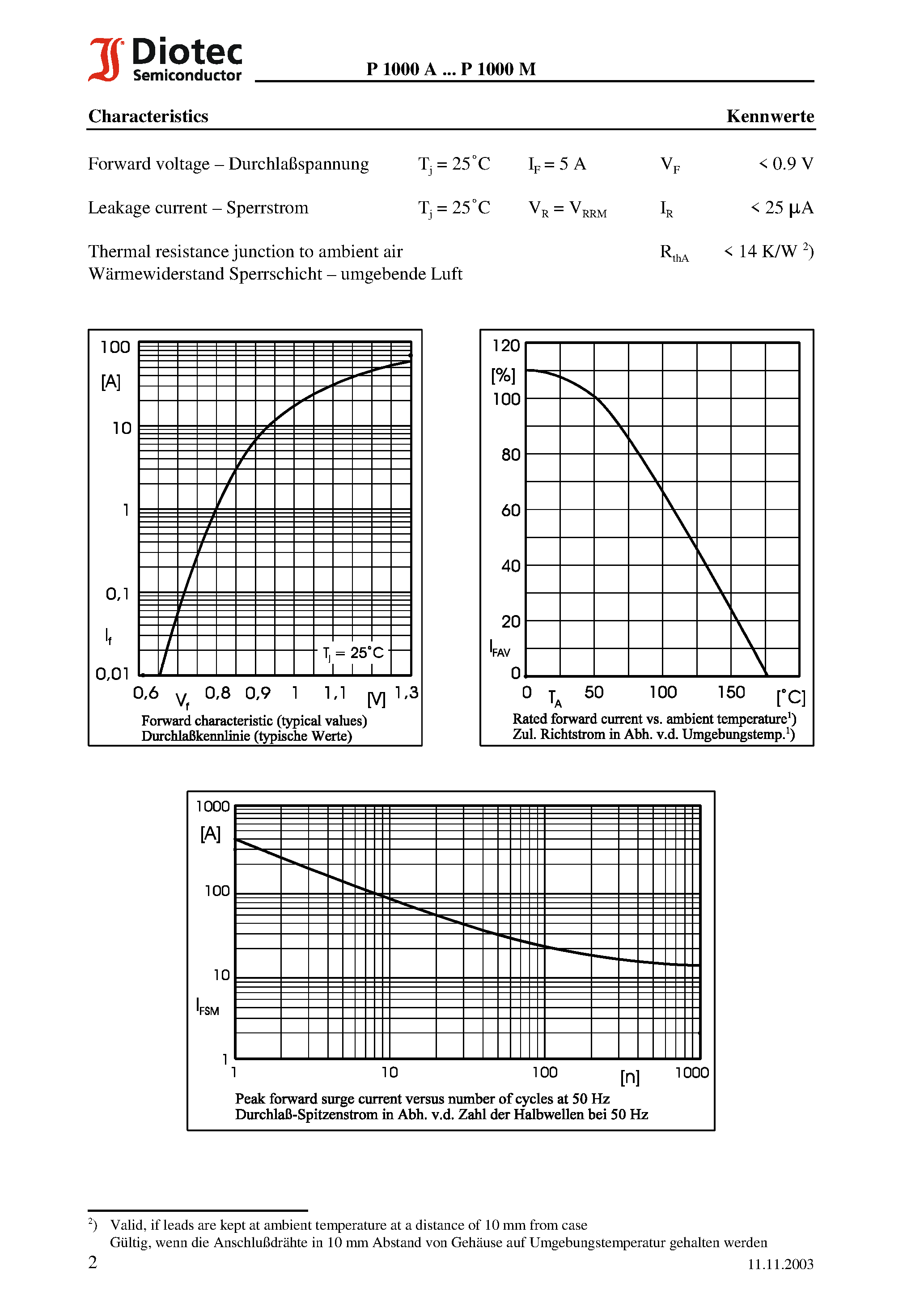 Datasheet P1000J page 2 Datasheet P1000J - Silicon Rectifiers page 2