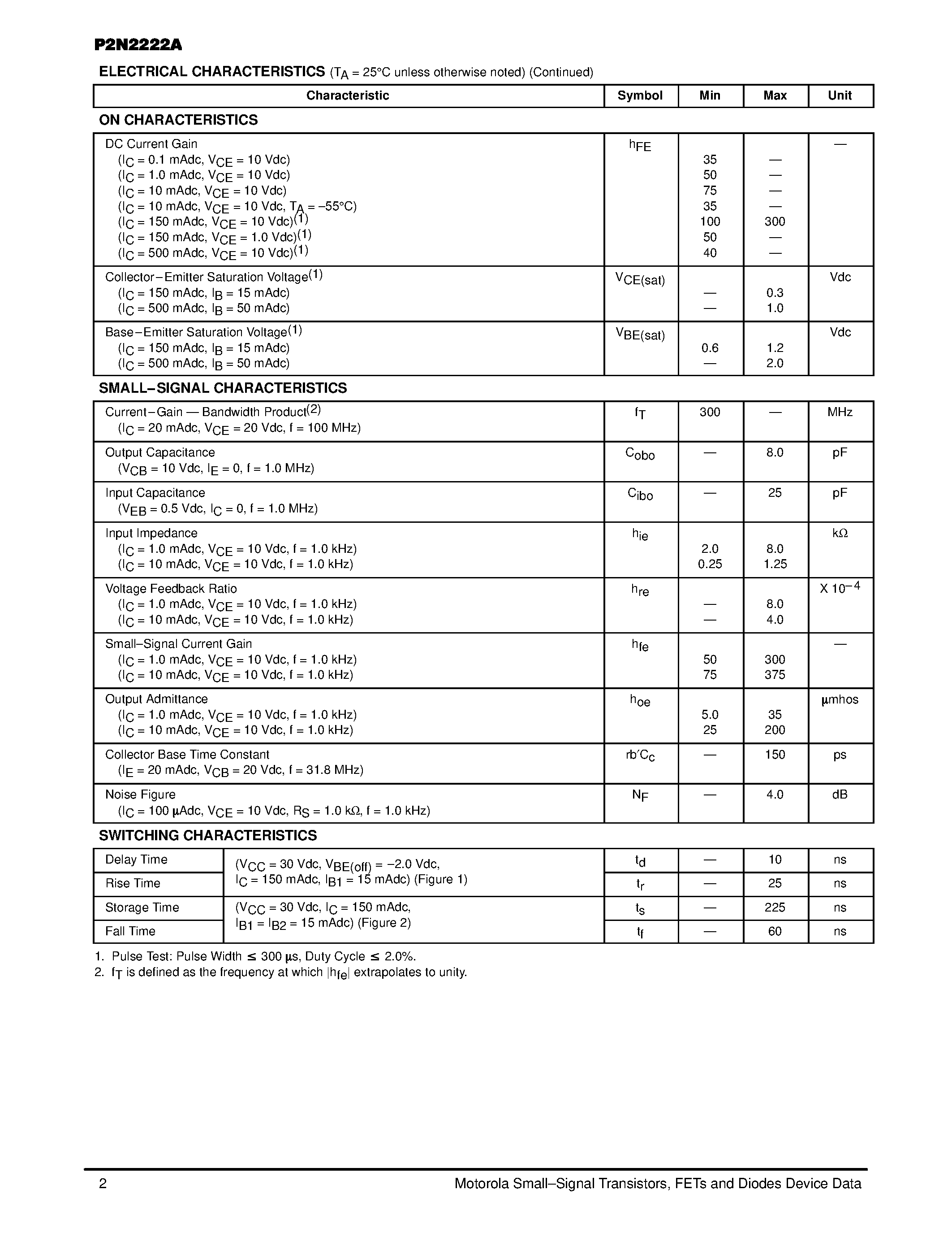 Datasheet P2N2222A - Amplifier Transistors page 2