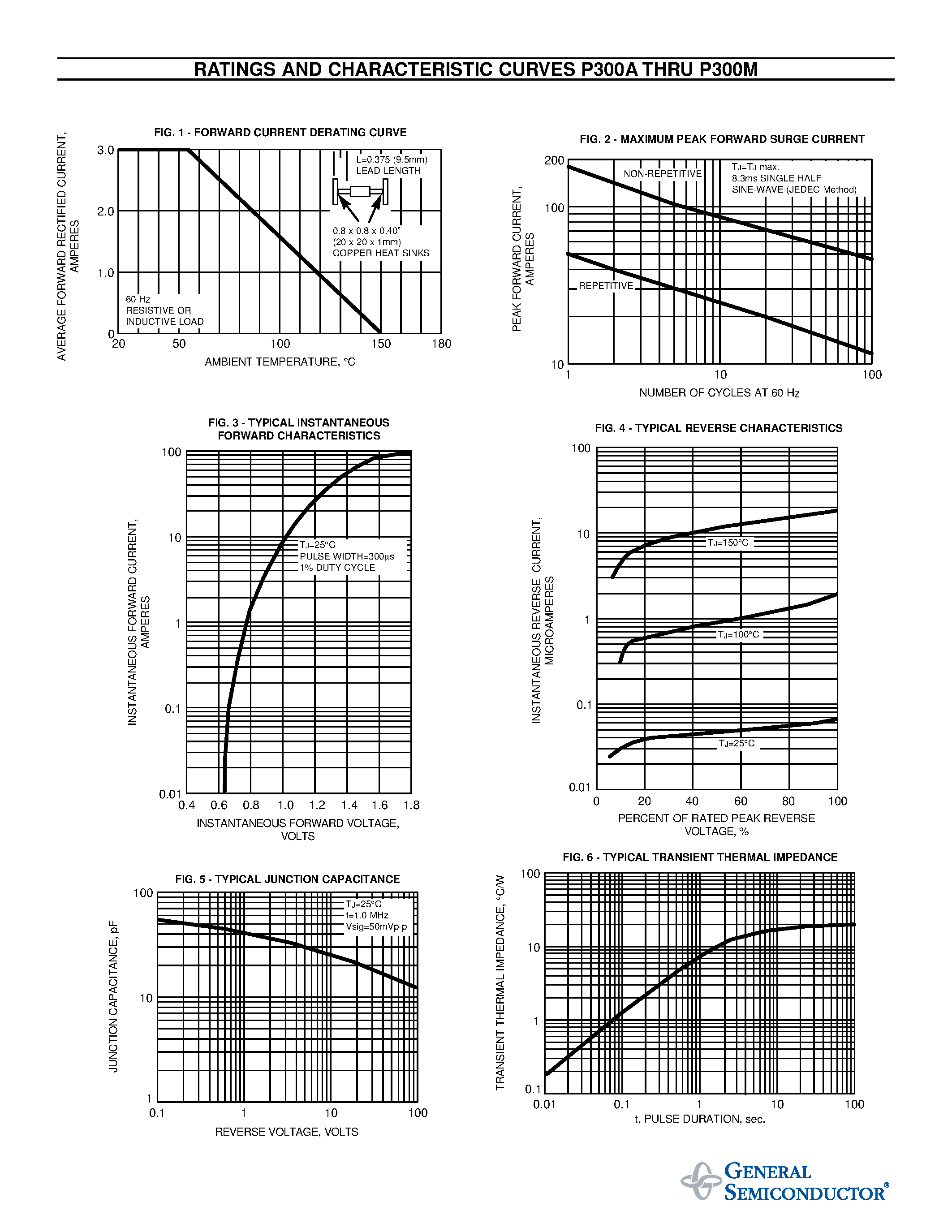 Даташит P300B - GENERAL PURPOSE PLASTIC RECTIFIER страница 2