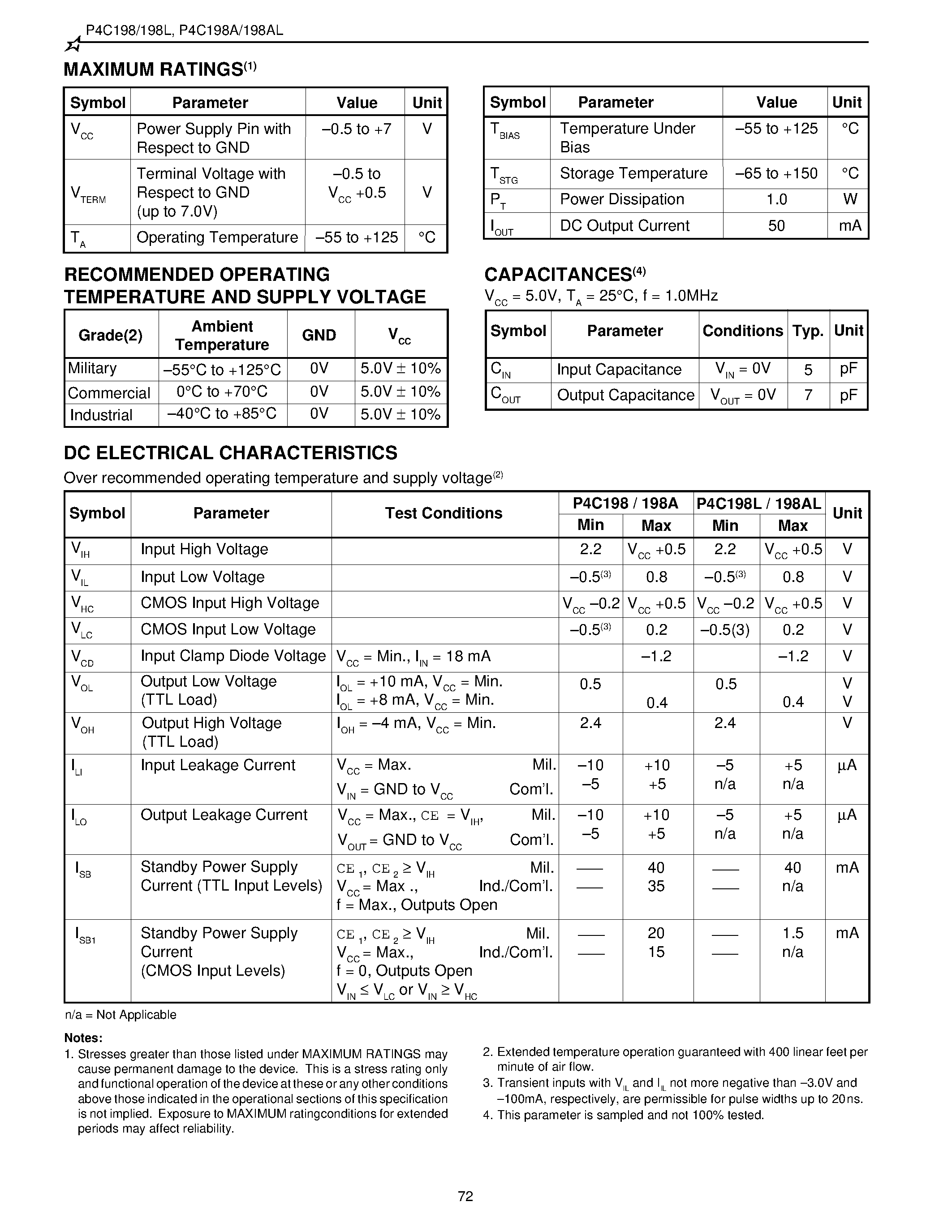 Datasheet P4C198 page 2 Datasheet P4C198 - ULTRA HIGH SPEED 16K x 4 page 2