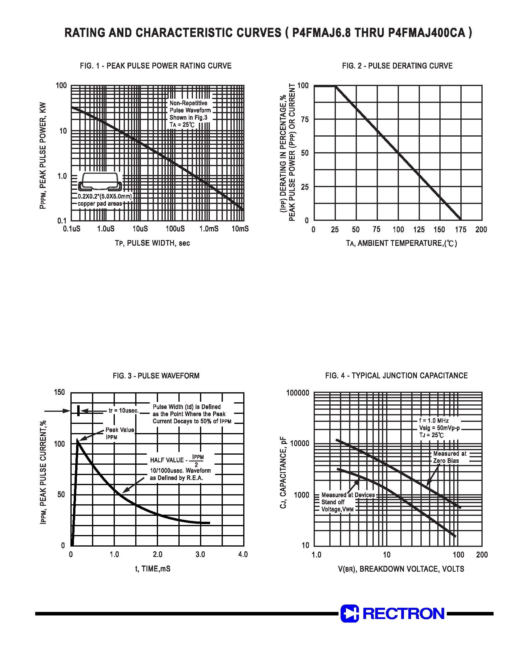 Даташит на микросхему P4FMAJ400A страница 2 Даташит P4FMAJ400A - GPP TRANSIENT VOLTAGE SUPPRESSOR (400 WATT PEAK POWER 1.0 WATT STEADY STATE) страница 2