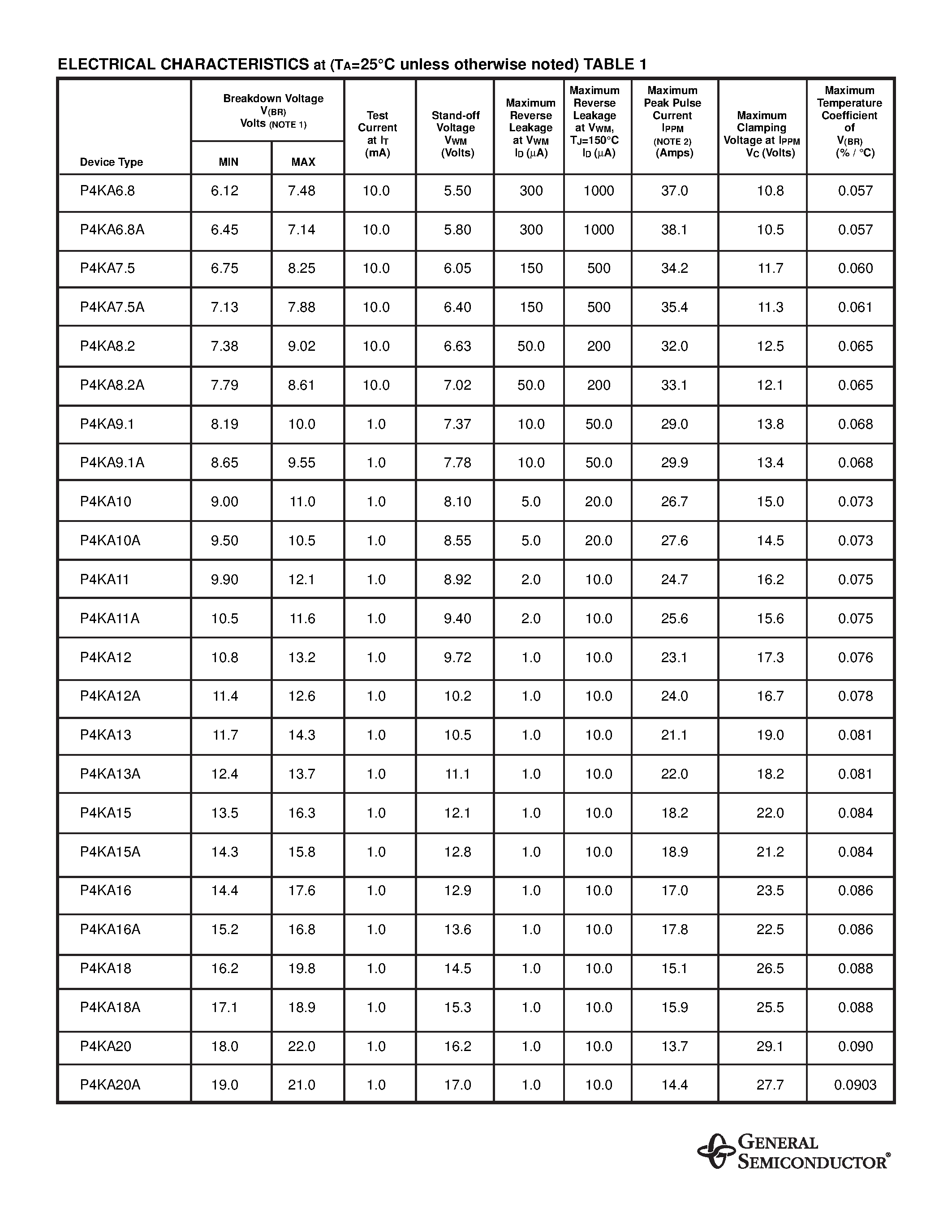 Datasheet P4KA9.1 - AUTOMOTIVE TRANSIENT VOLTAGE SUPPRESSOR page 2