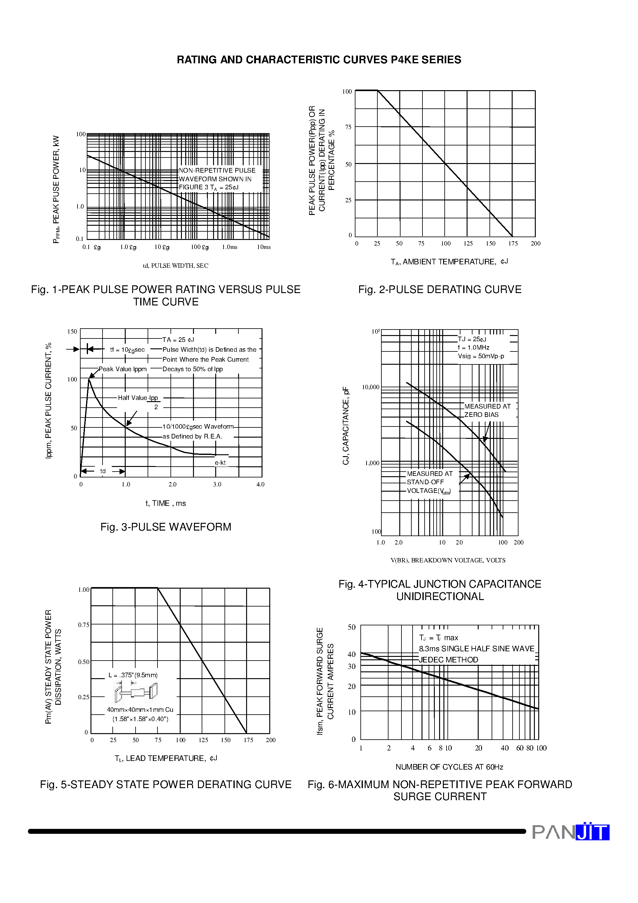 Datasheet P4KE - GLASS PASSIVATED JUNCTION TRANSIENT VOLTAGE SUPPRESSOR(VOLTAGE - 6.8 TO 440 Volts 400 Watt Peak Power 1.0 Watt Steady State) page 2