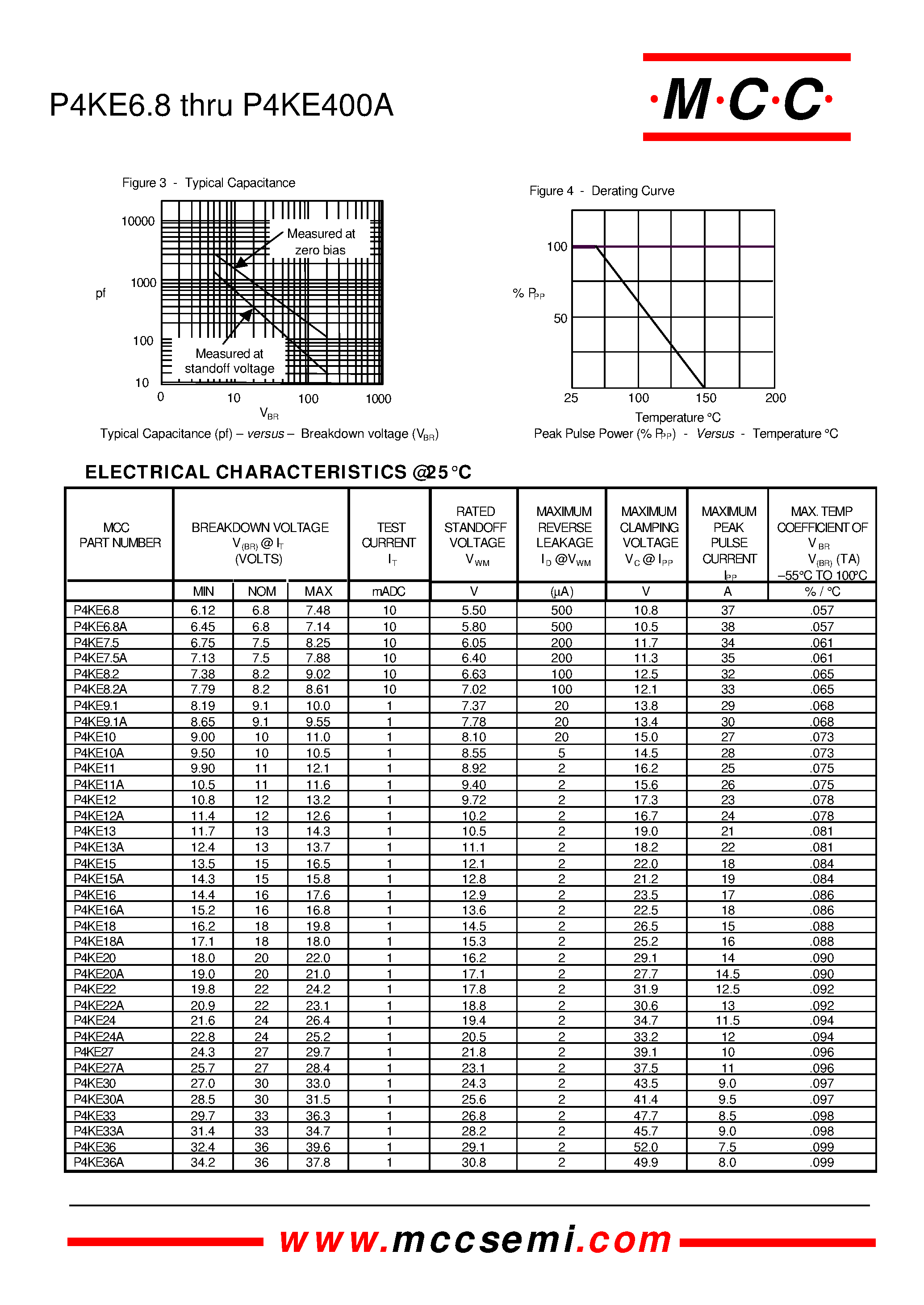 Datasheet P4KE170 - 400 Watt Transient Voltage Suppressors 6.8 to 400 Volts page 2