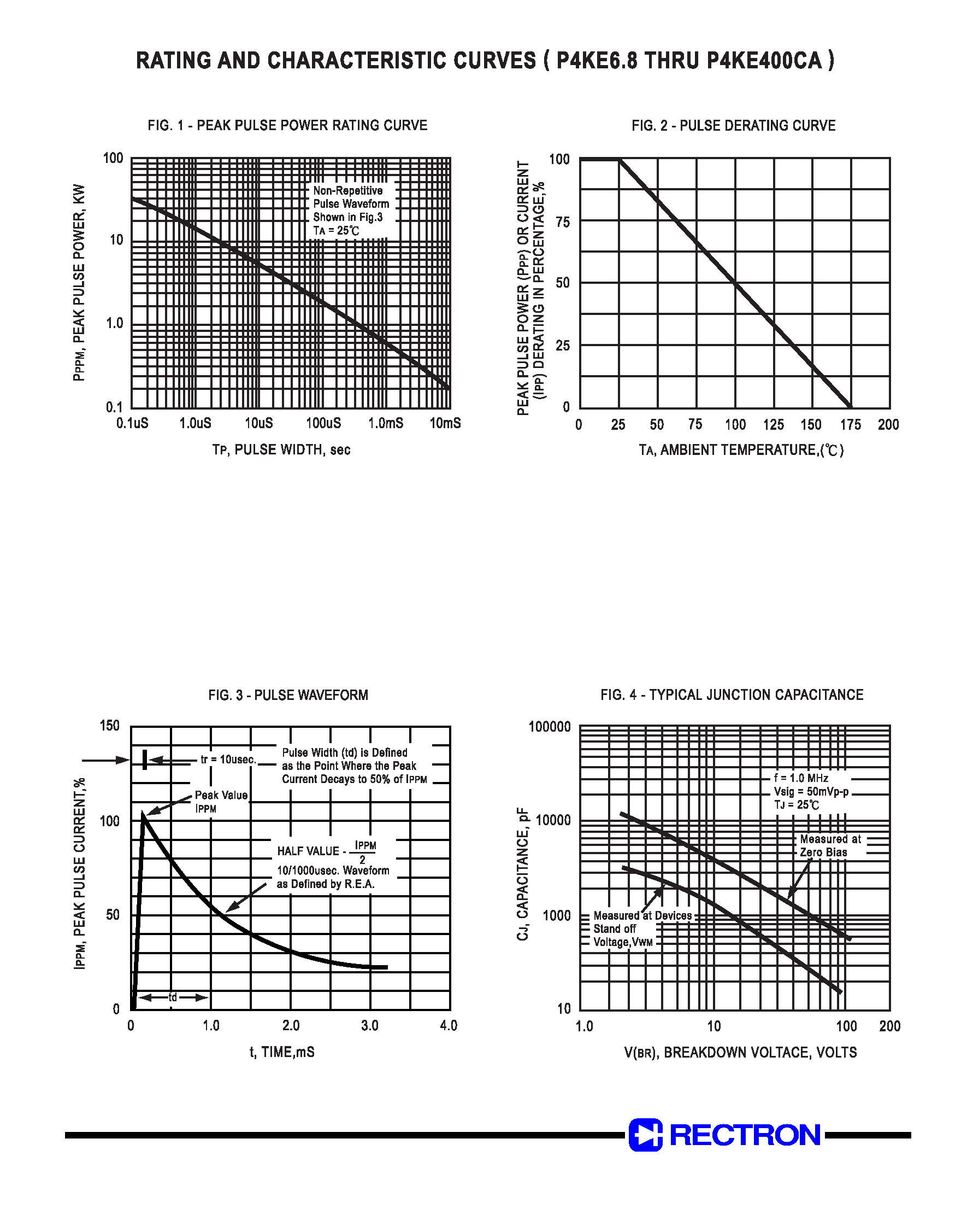 Даташит на микросхему P4KE200 страница 2 Даташит P4KE200 - GPP TRANSIENT VOLTAGE SUPPRESSOR (400 WATT PEAK POWER 1.0 WATT STEADY STATE) страница 2