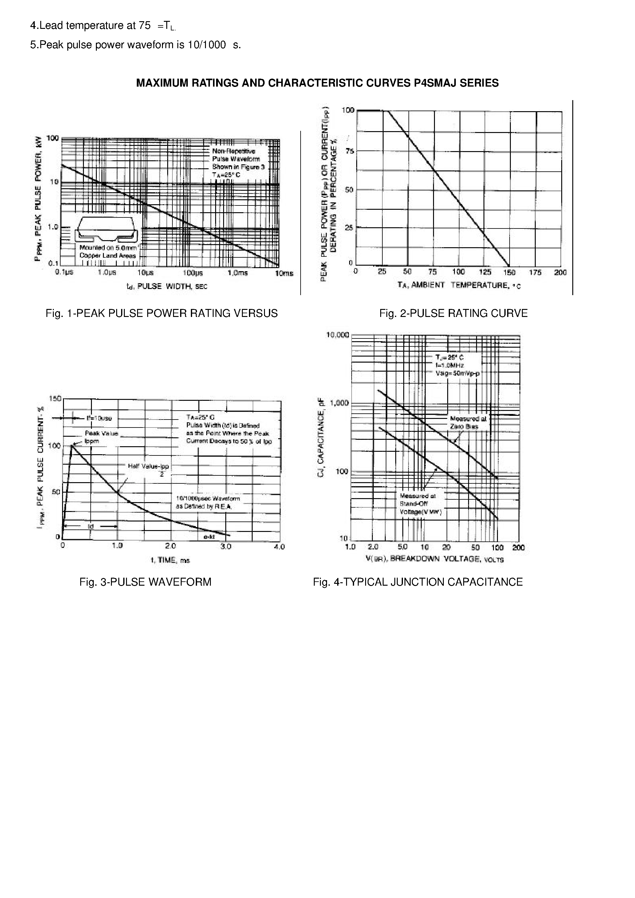 Datasheet P4SMAJ5.0 page 2 Datasheet P4SMAJ5.0 - SURFACE MOUNT TRANSIENT VOLTAGE SUPPRESSOR page 2
