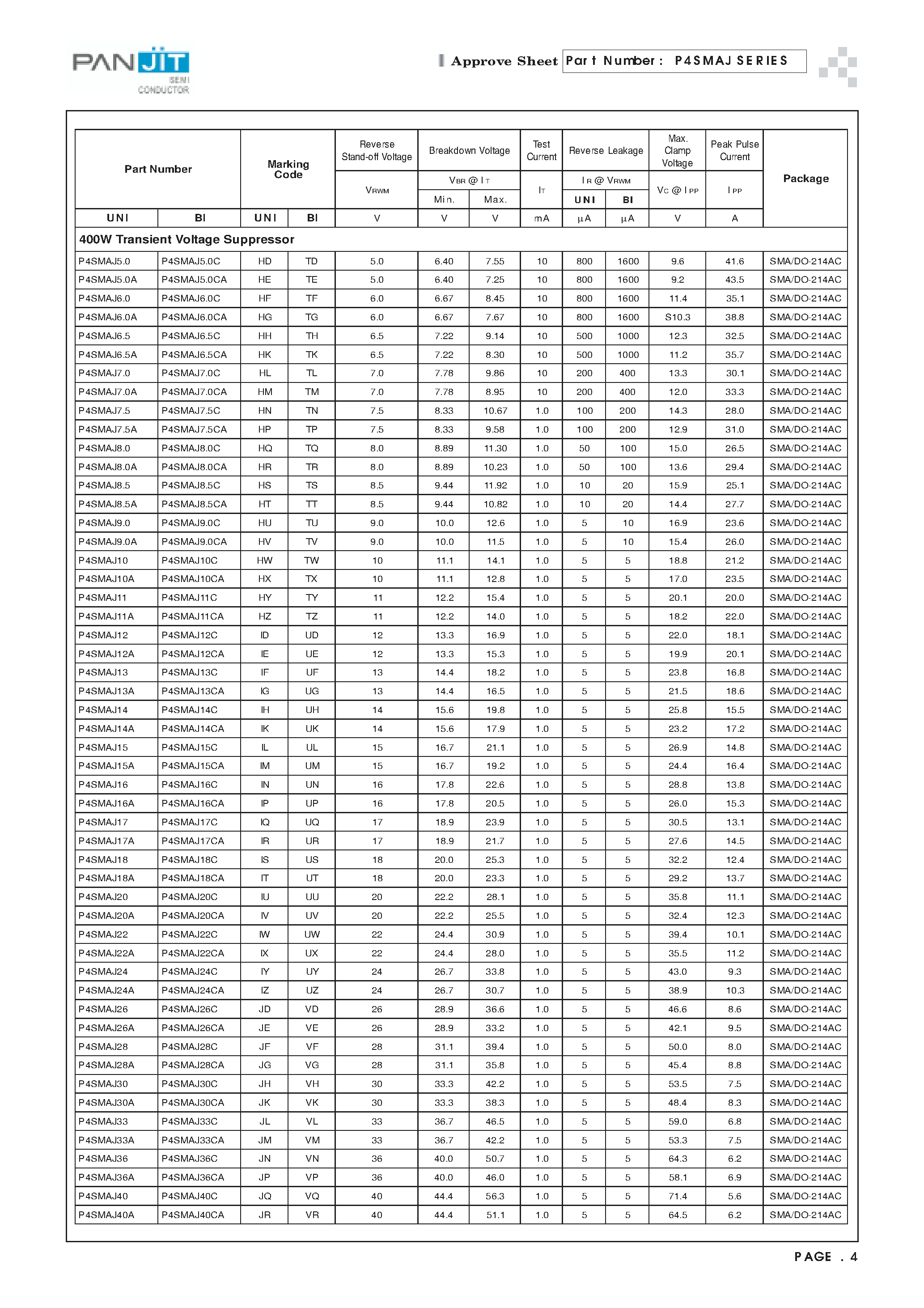 Datasheet P4SMAJ6.5 - SURFACE MOUNT TRANSIENT VOLTAGE SUPPRESSOR(VOLTAGE - 5.0 to 220 Volts 400 Watt Peak Power Pulse) page 2