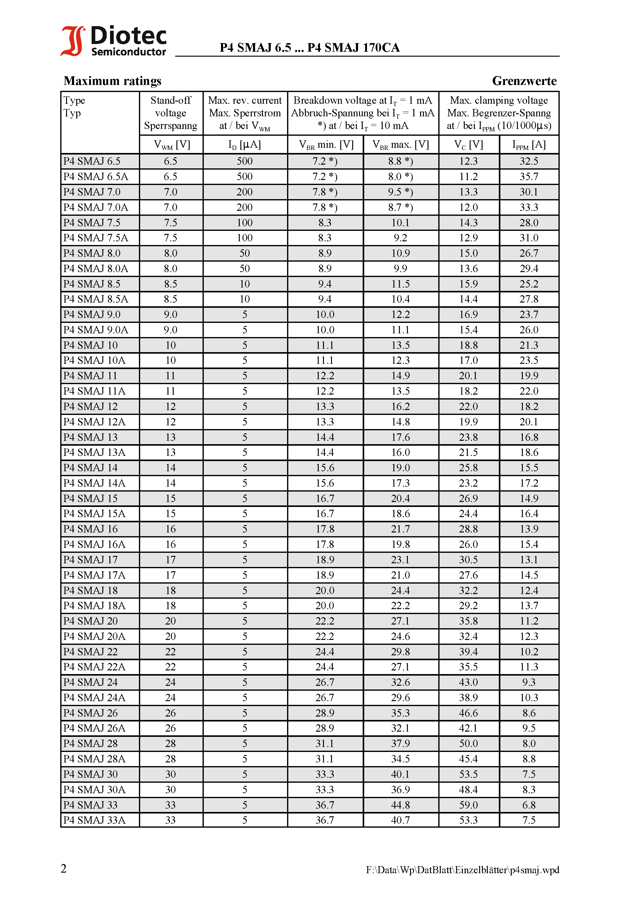Datasheet P4SMAJ8.0 - Surface Mount unidirectional and bidirectional Transient Voltage Suppressor Diodes page 2