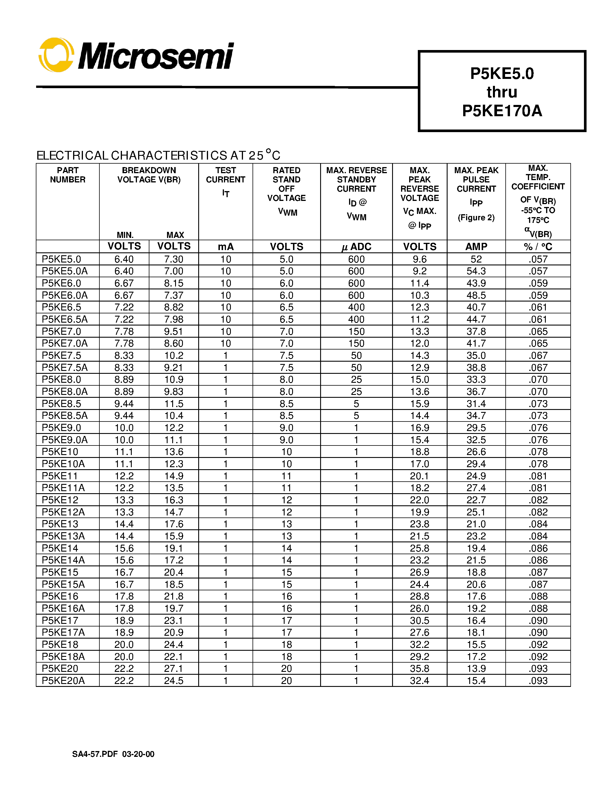 Datasheet P5KE150 - 5.0 thru 170 volts 500 Watts Transient Voltage Suppressors page 2