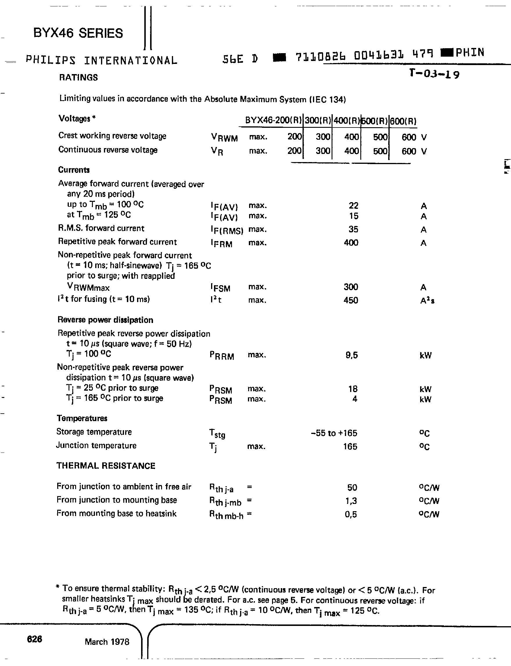 Datasheet BYX46 page 2 Datasheet BYX46 - Fast Soft-Recovery Rectifier Diodes page 2