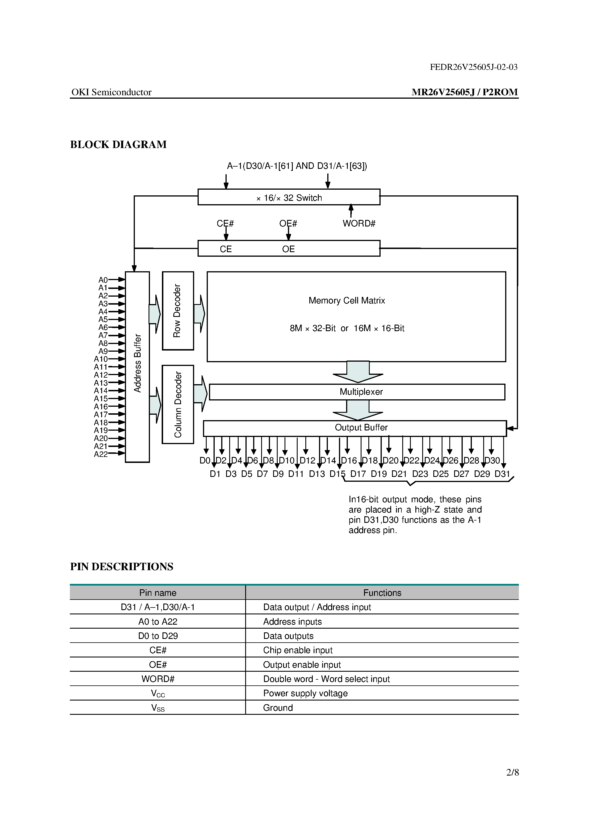 Datasheet MR26V25605J - 8M-Word x 32Bit or 64M-Word x 16Bit P2ROM page 2