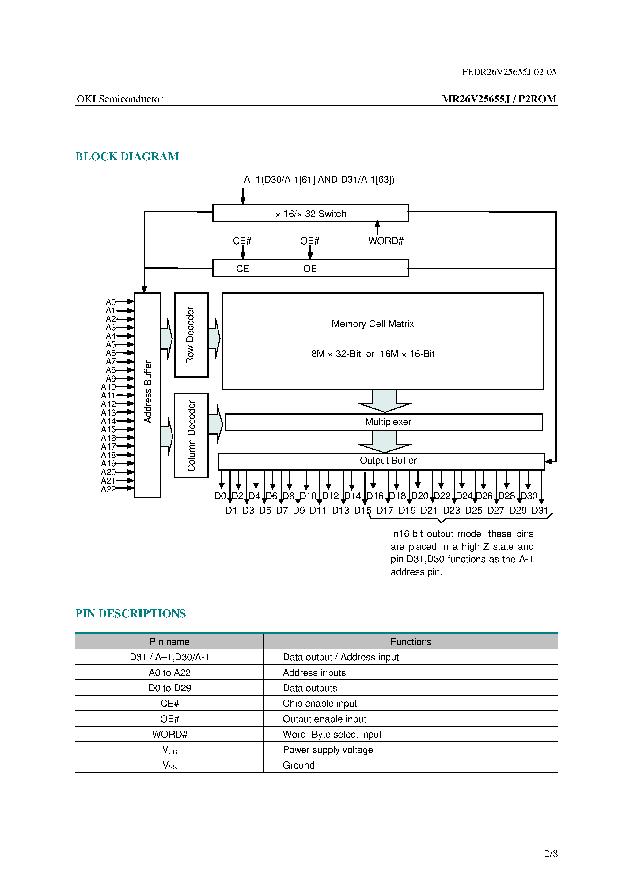 Datasheet MR26V25655J - 8M-Word x 32Bit or 64M-Word x 16Bit P2ROM page 2