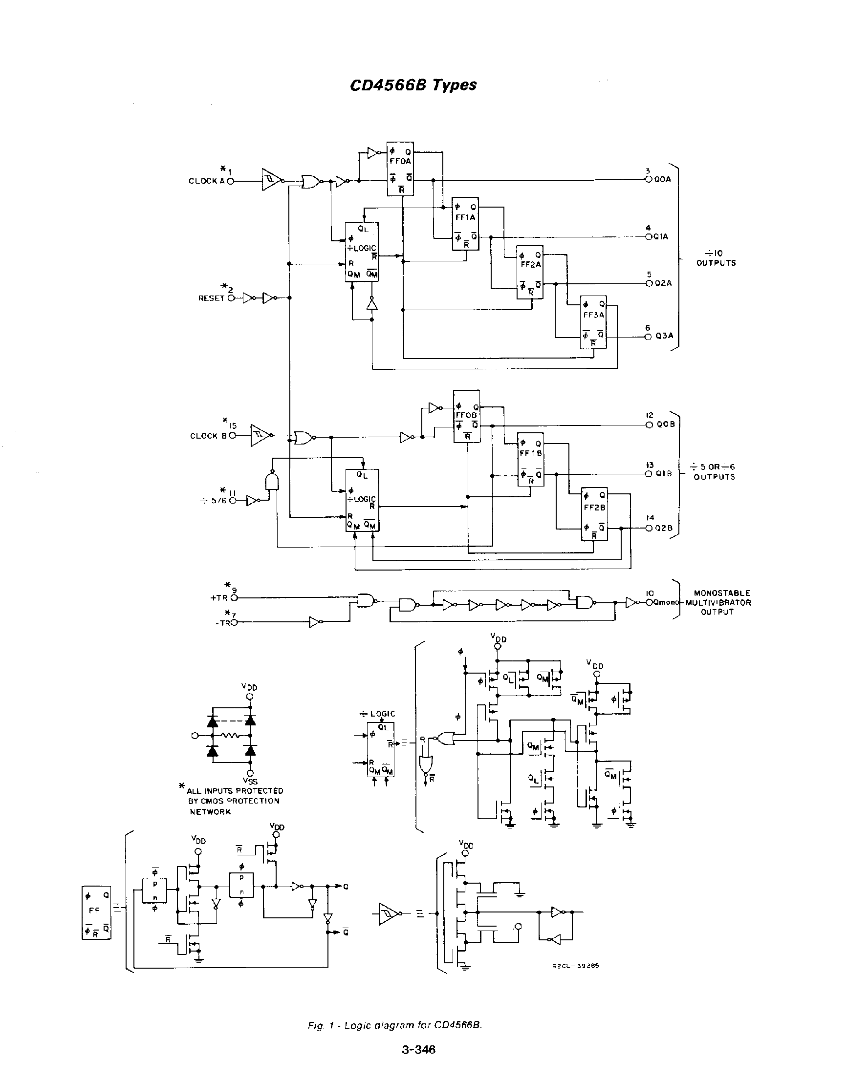 Даташит CD4566B - CMOS Industrial Time-Base Generator страница 2
