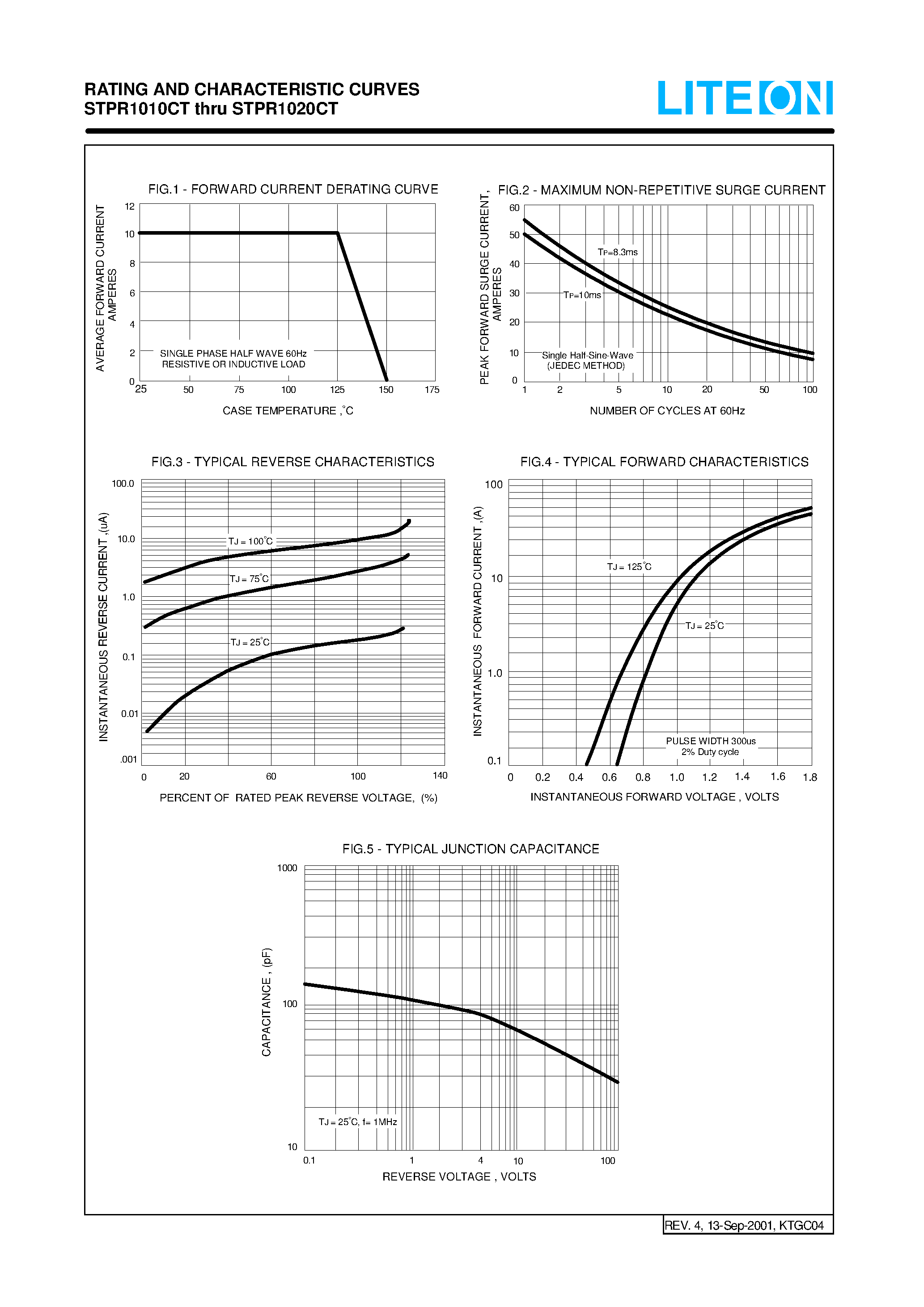 Даташит на микросхему STPR1020CT страница 2 Даташит STPR1020CT - SUPER FAST GLASS PASSIVATED RECTIFIERS страница 2