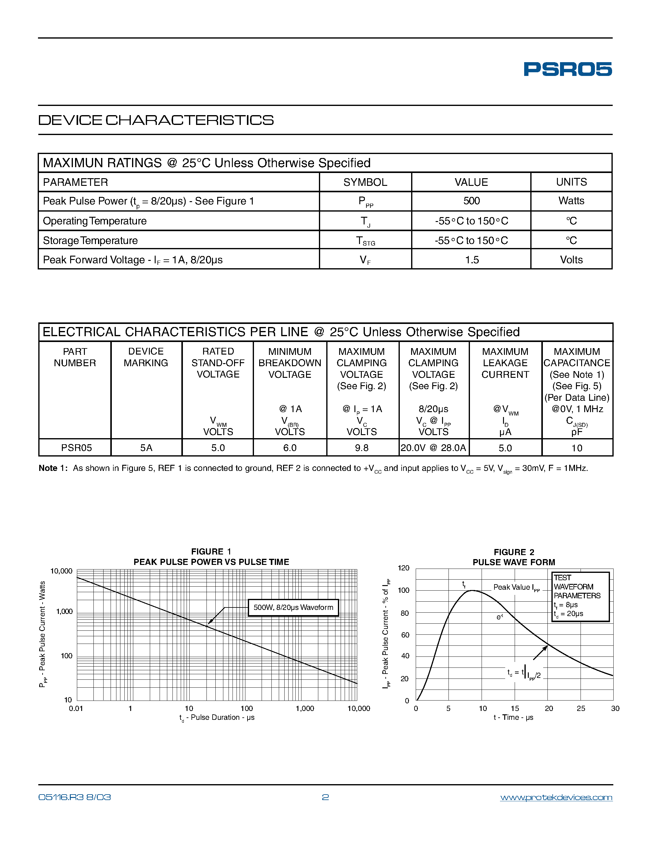 Даташит PSR05 - STEERING DIODE / TVS ARRAY COMBO страница 2
