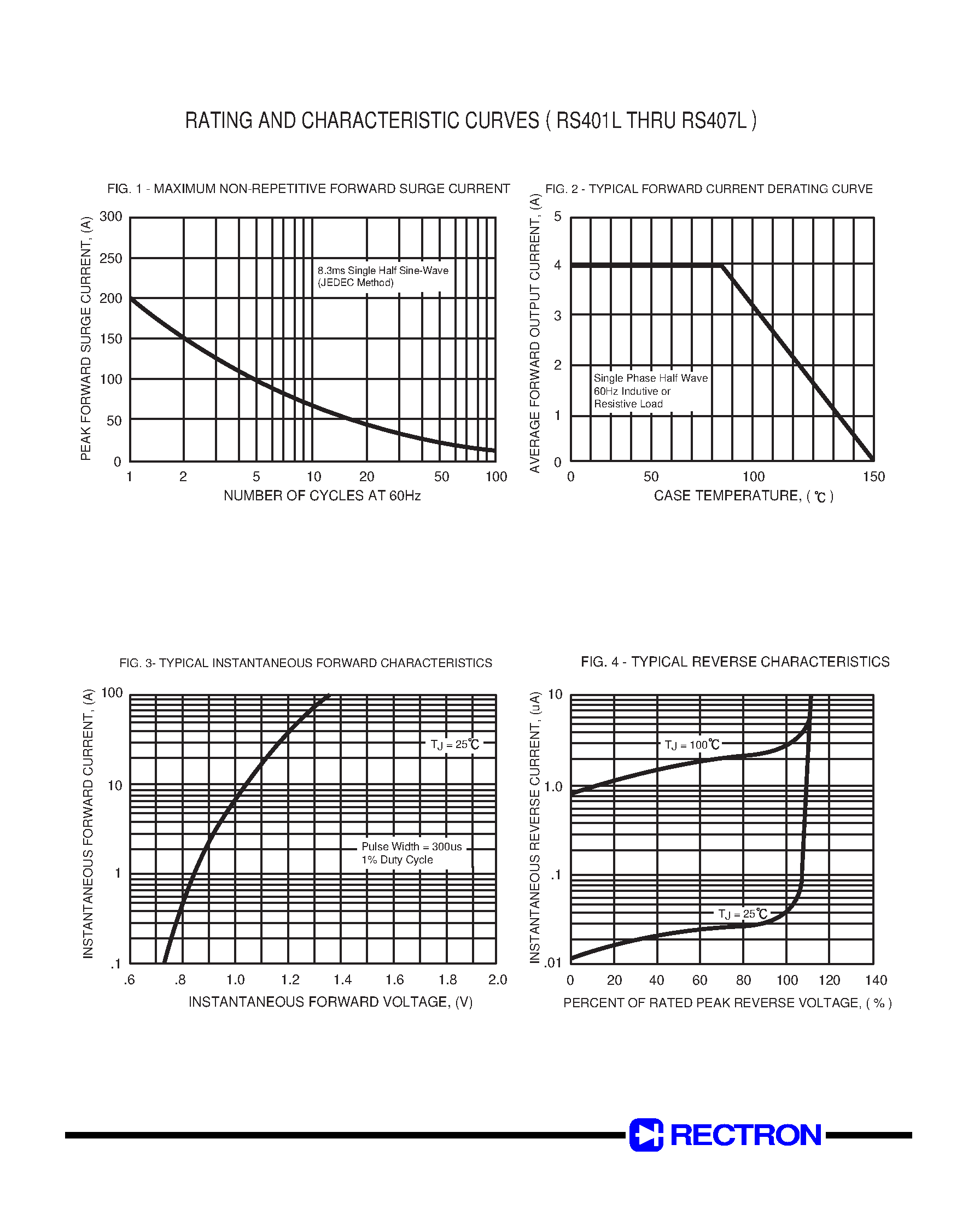 Datasheet RS403M page 2 Datasheet RS403M - SINGLE PHASE 4.0 AMP BRIDGE RECTIFIERS page 2